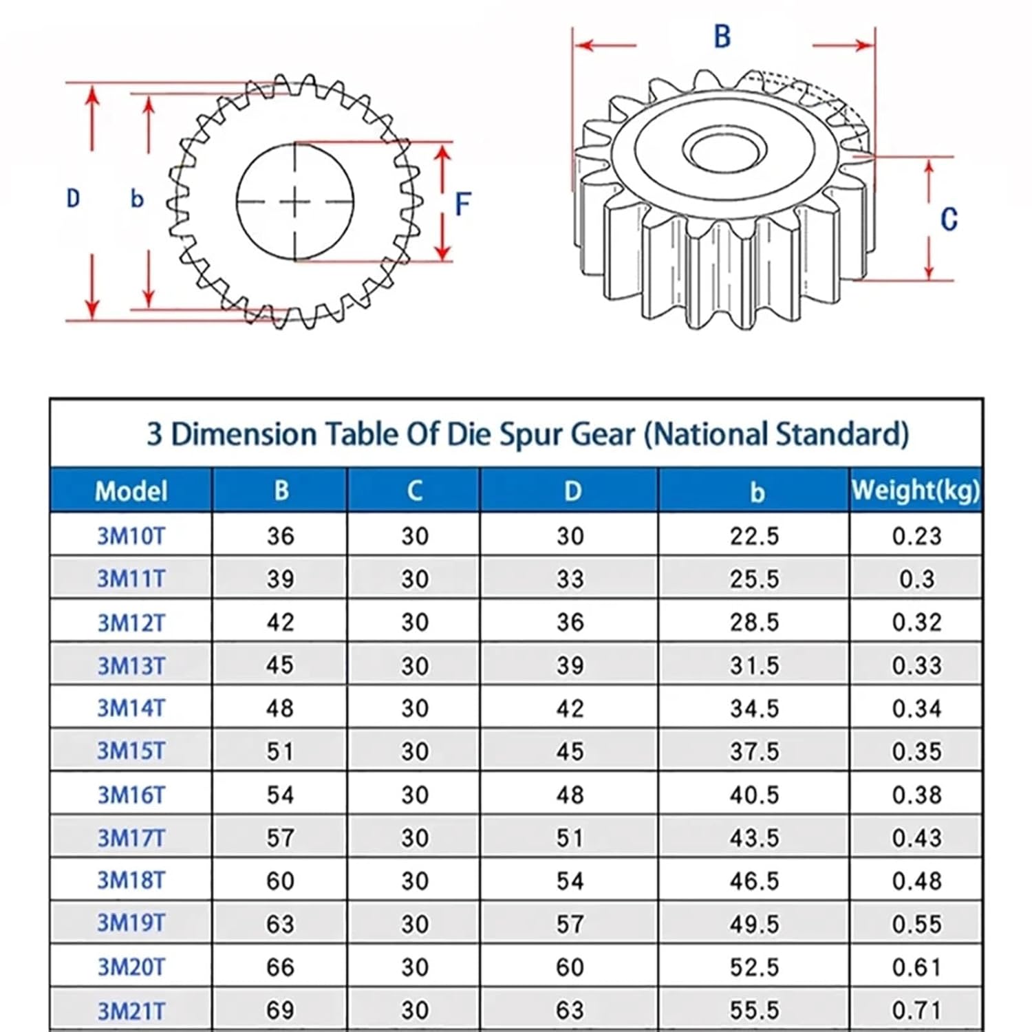 3.0M Spur Gear 10-25Teeth Metal Transmission Gear 45# Steel 1Pcs(10 Teeth-1pcs)