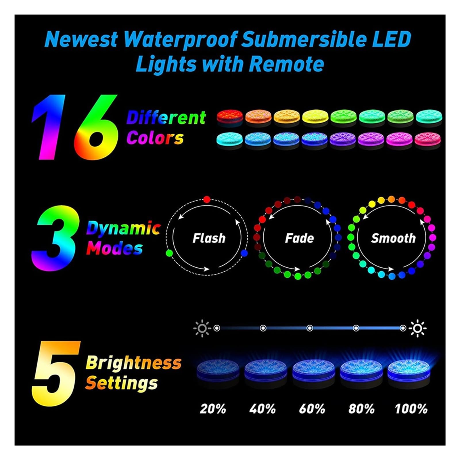 Podwodne Oświetlenie Basenowe Wodoodporne Światła LED Ze Zdalnym Oświetleniem RGB Do Wanny I Prysznica Fontanny Wystrój Ogrodu Tworzenie Atmosfery(2 Light 1 Controller,7.0CM)