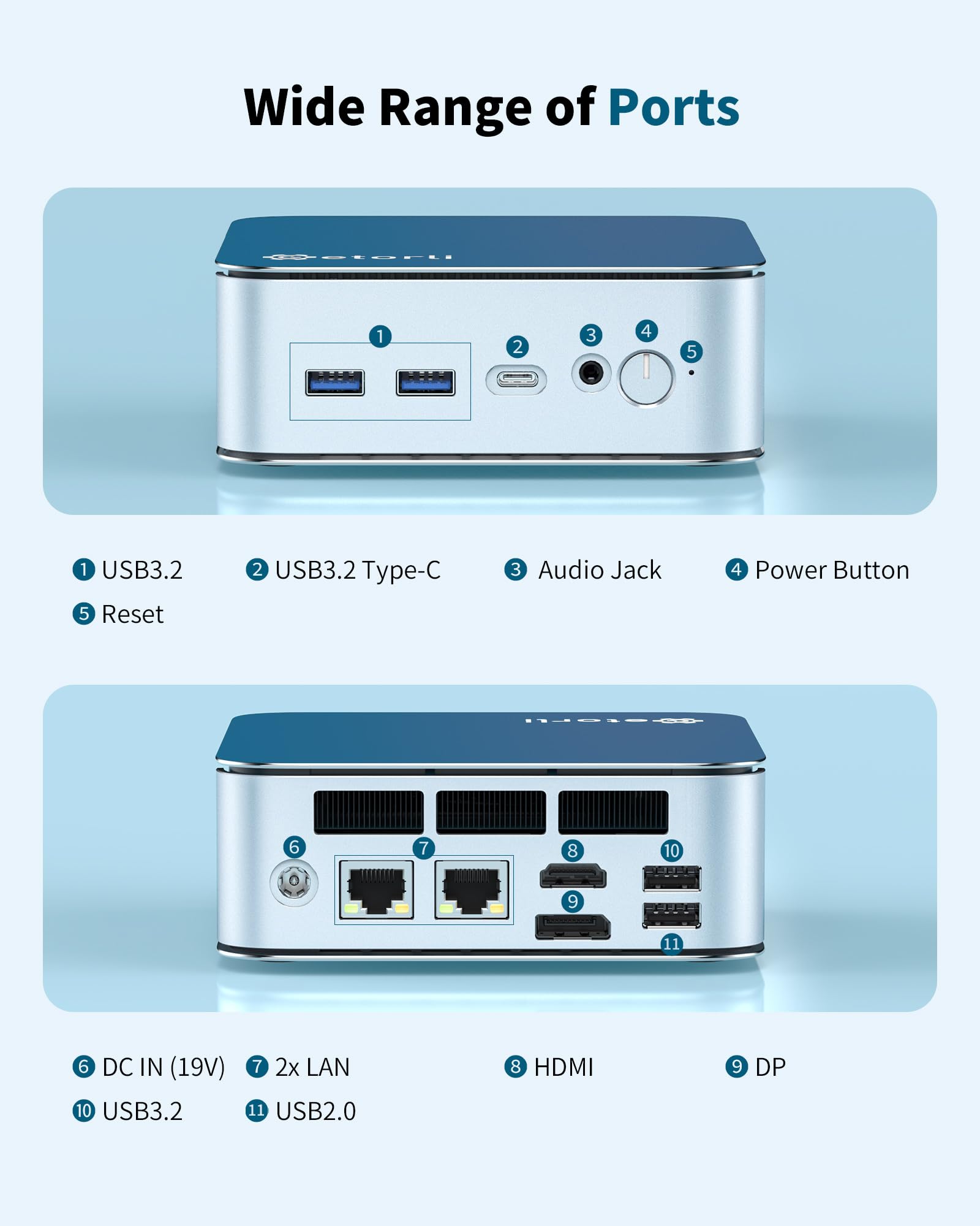 Getorli Mini PC Ryzen 5 6600H (fino a 4,5 GHz), 32 GB LPDDR5 1 TB NVMe SSD, mini computer desktop triplo 4K, Dual LAN, WiFi 6 BT5.3, micro PC per ufficio, casa, giochi leggeri