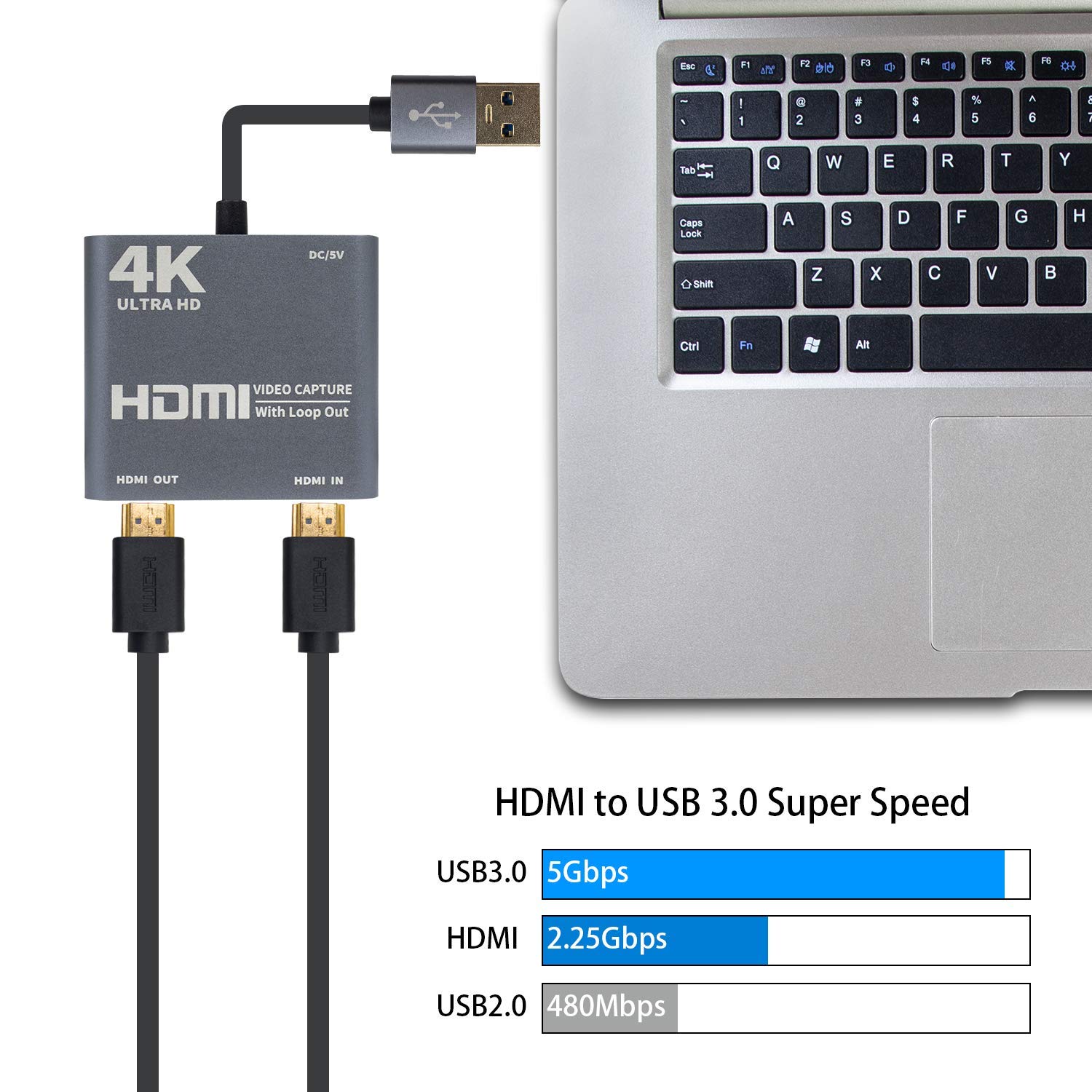 Duttek HDMI Video Capture Card with Loop Out, HDMI to USB 3.0 Video Capture Card Converter Adapter 4K HD 1080P for PC Laptop Projector HDTV Compatible with Windows XP, MAC, Linus System