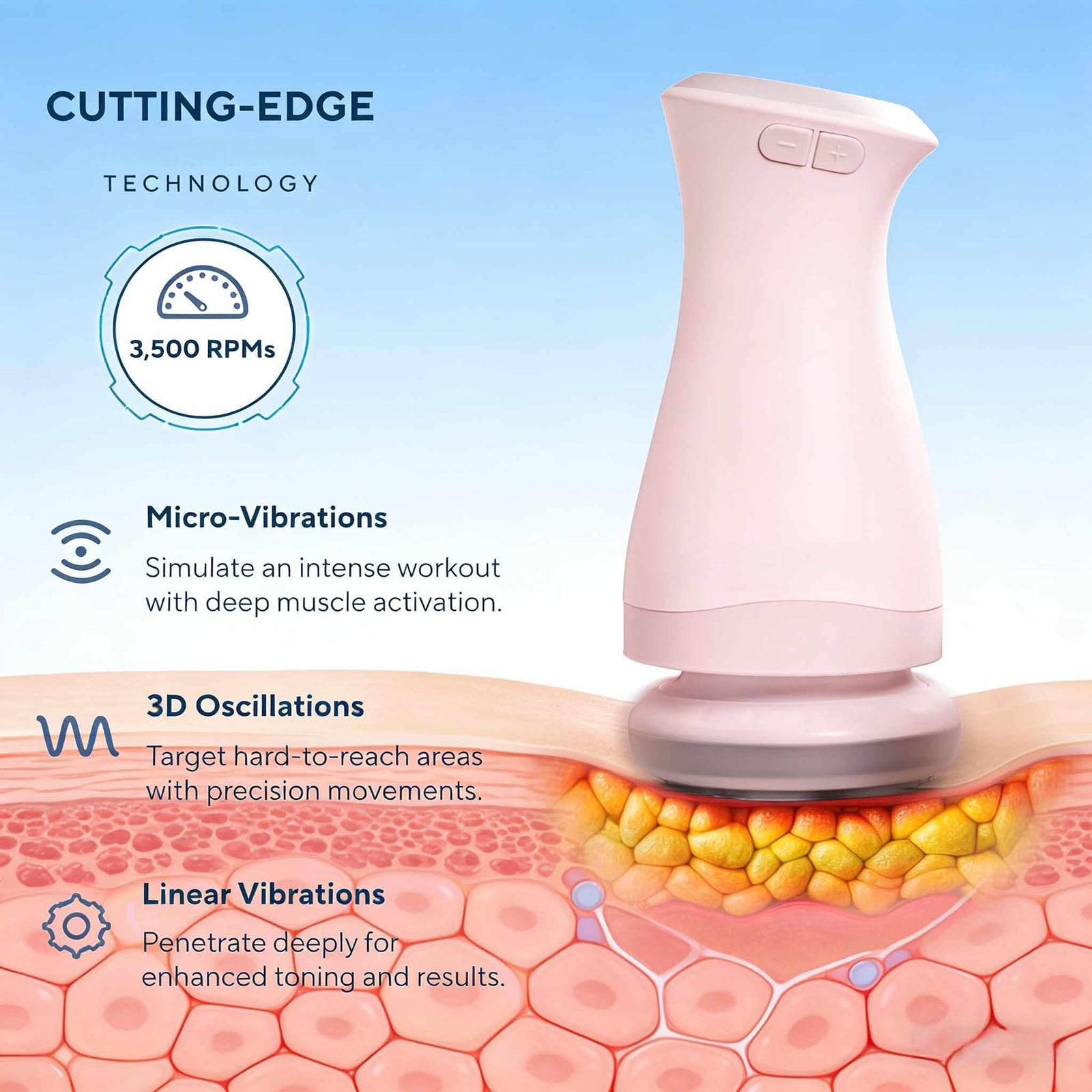 Sculpteur Pro Vulaura Anti Cellulite, avec 3 Coussinets Lavables Doux Pour La Peau pour L'Abdomen, La Taille, Les Fesses, Les Bras Et Plus Encore, pour Soulever, Raffermir Et Lisser La Peau