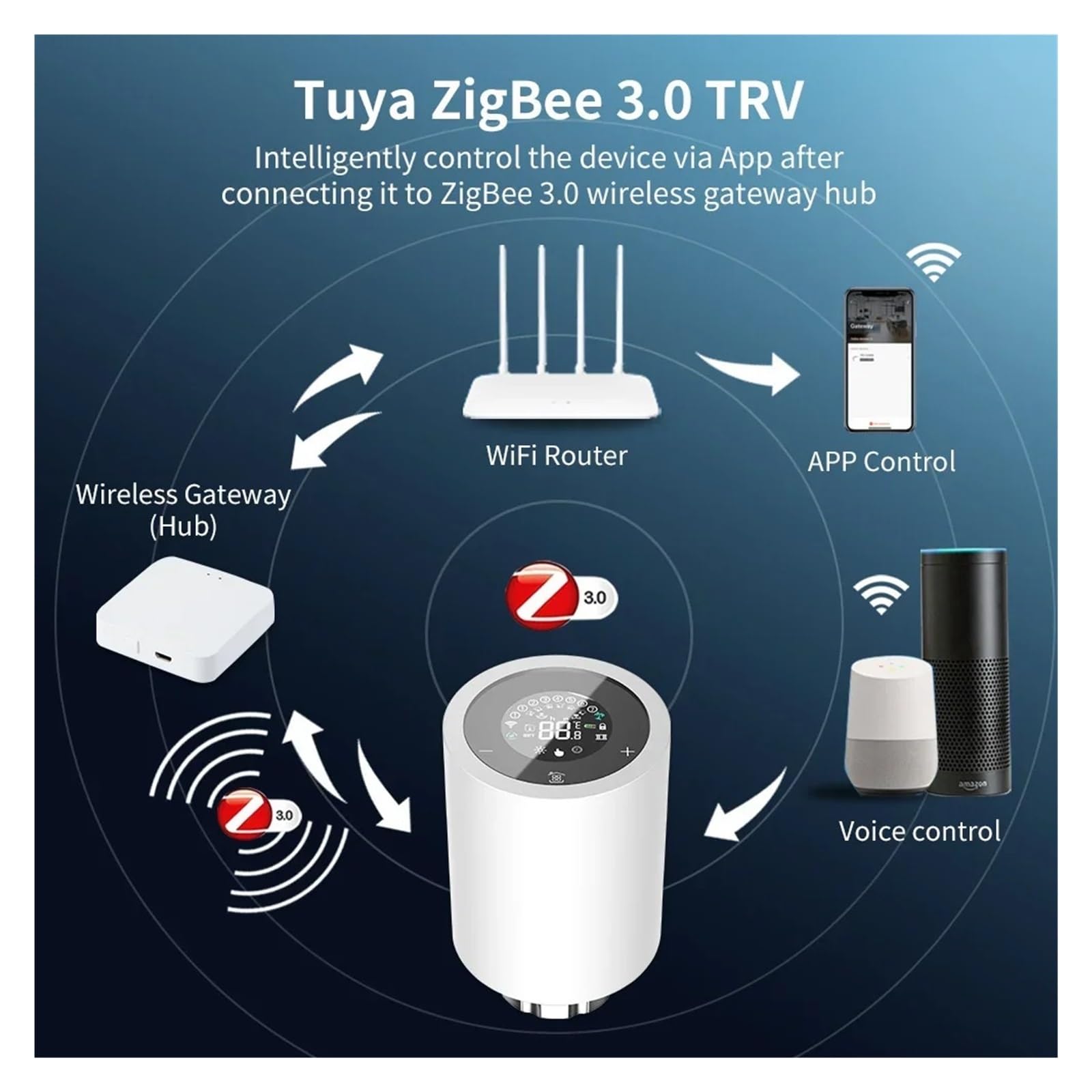 Inteligentne Życie Tuya Zigbee3.0 Siłownik Zaworu Grzejnikowego Termostat Programowalna Temperatura Sterowanie Ogrzewaniem Głosowe Automatyczna Regulacja