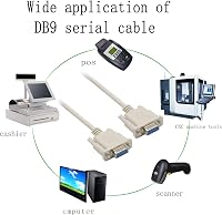 PNGKNYOCN RS232 Soros Null Modem Kábel, DB9 Anya-Anya Csatlakozó, 1,4m Hosszú, Számítógéphez, Nyomtatóhoz, CNC Gépekhez, Gubancolódásmentes 7
