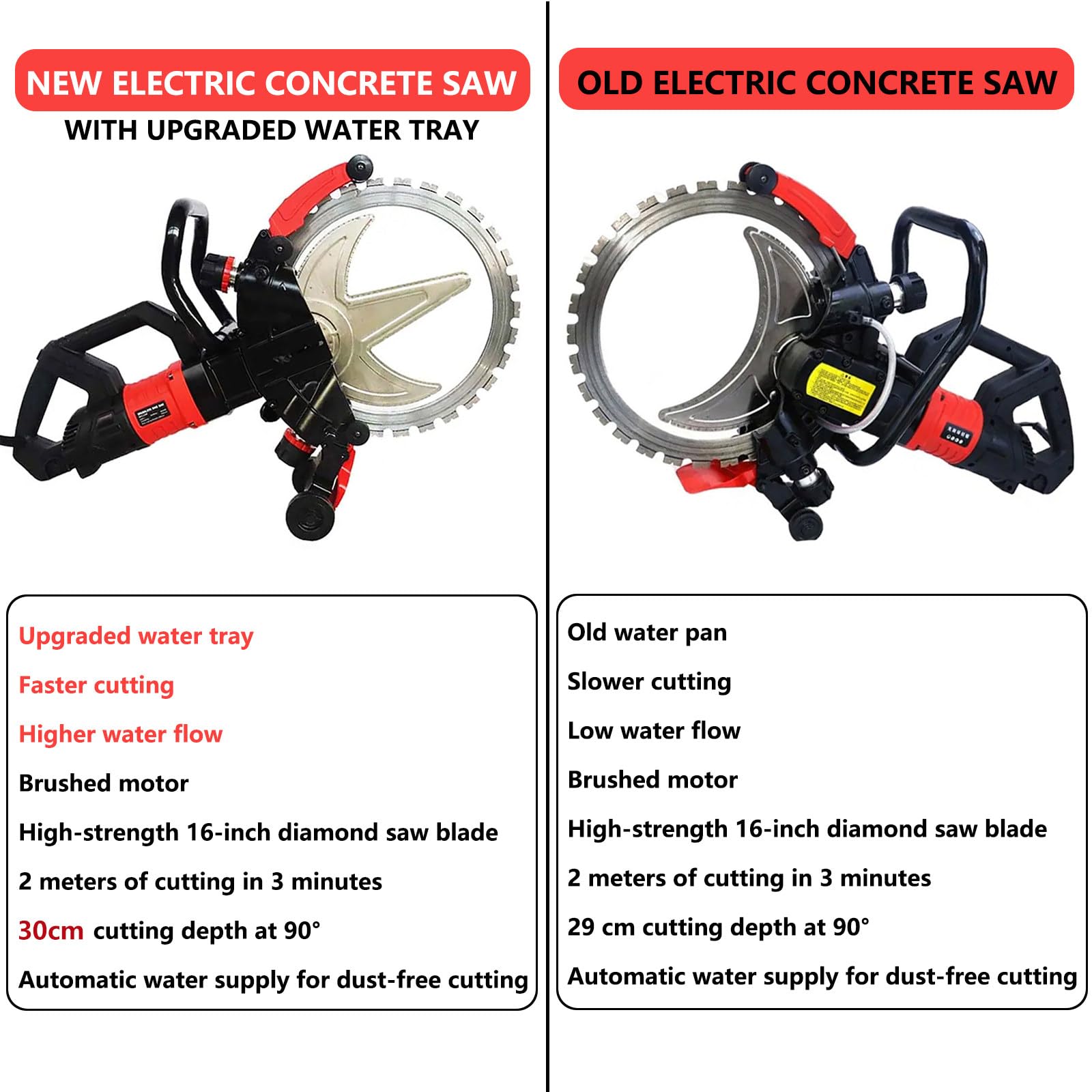 Sierra Eléctrica para Hormigón de 8980 W para hormigón húmedo/seco, Motor de Cobre Puro, Corte Profundo de 30 cm, con supresión de Polvo con alimentación de Agua.,1blade
