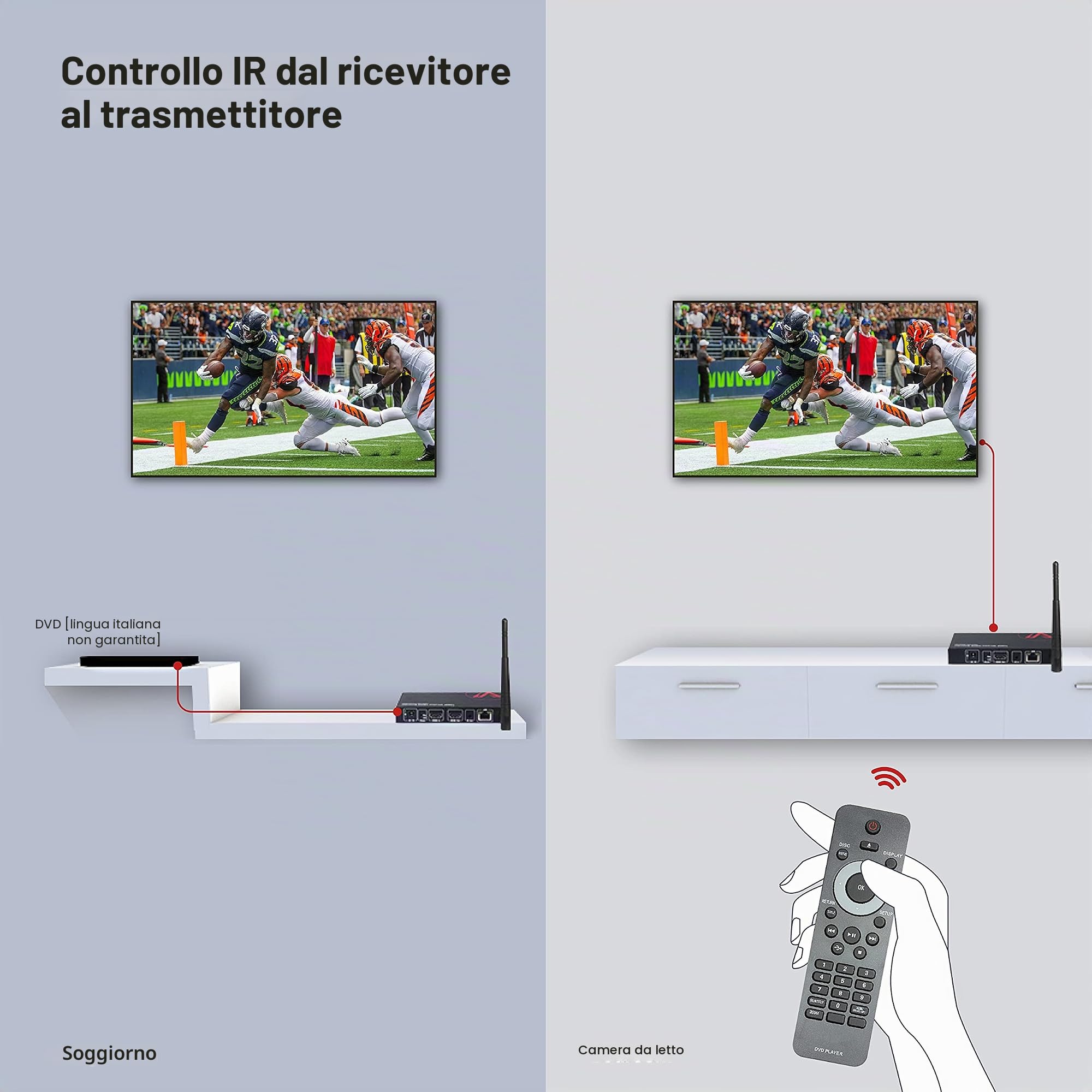Trasmettitore e Ricevitore HDMI Wireless, 1080P@60Hz, Portata fino a 200m/656 piedi, Ritorno IR, Estensore HDMI Wireless con Loop-Out, Corrispondenza Automatica, 120m/394 piedi Tramite Cavo Ethernet