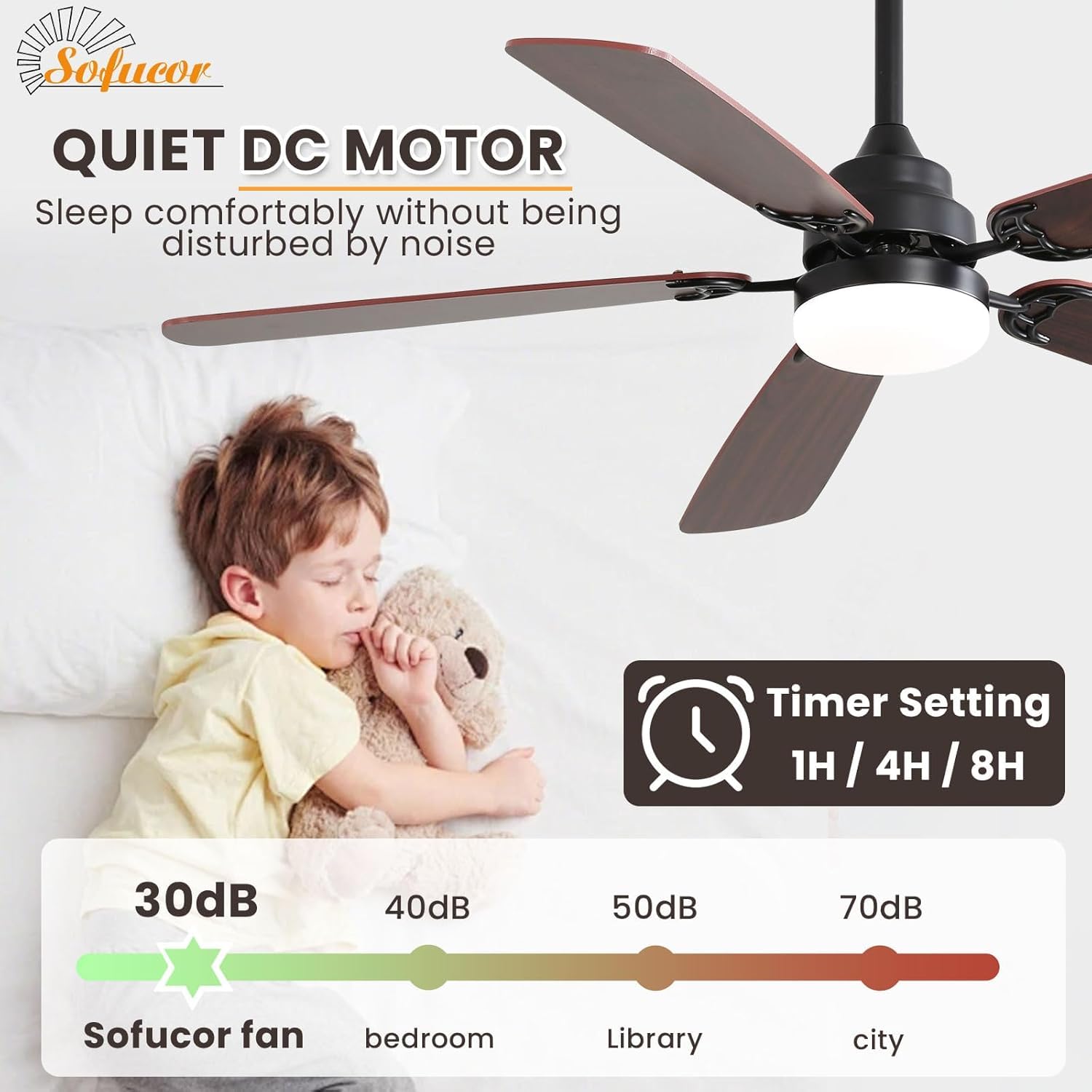 Sofucor Deckenventilator mit Beleuchtung und Fernbedienung, DC, 132 cm, 5 Flügeln, Timer, 3 Farbtemperatur, 6 Geschwindigkeiten, Sommer Winterbetrieb