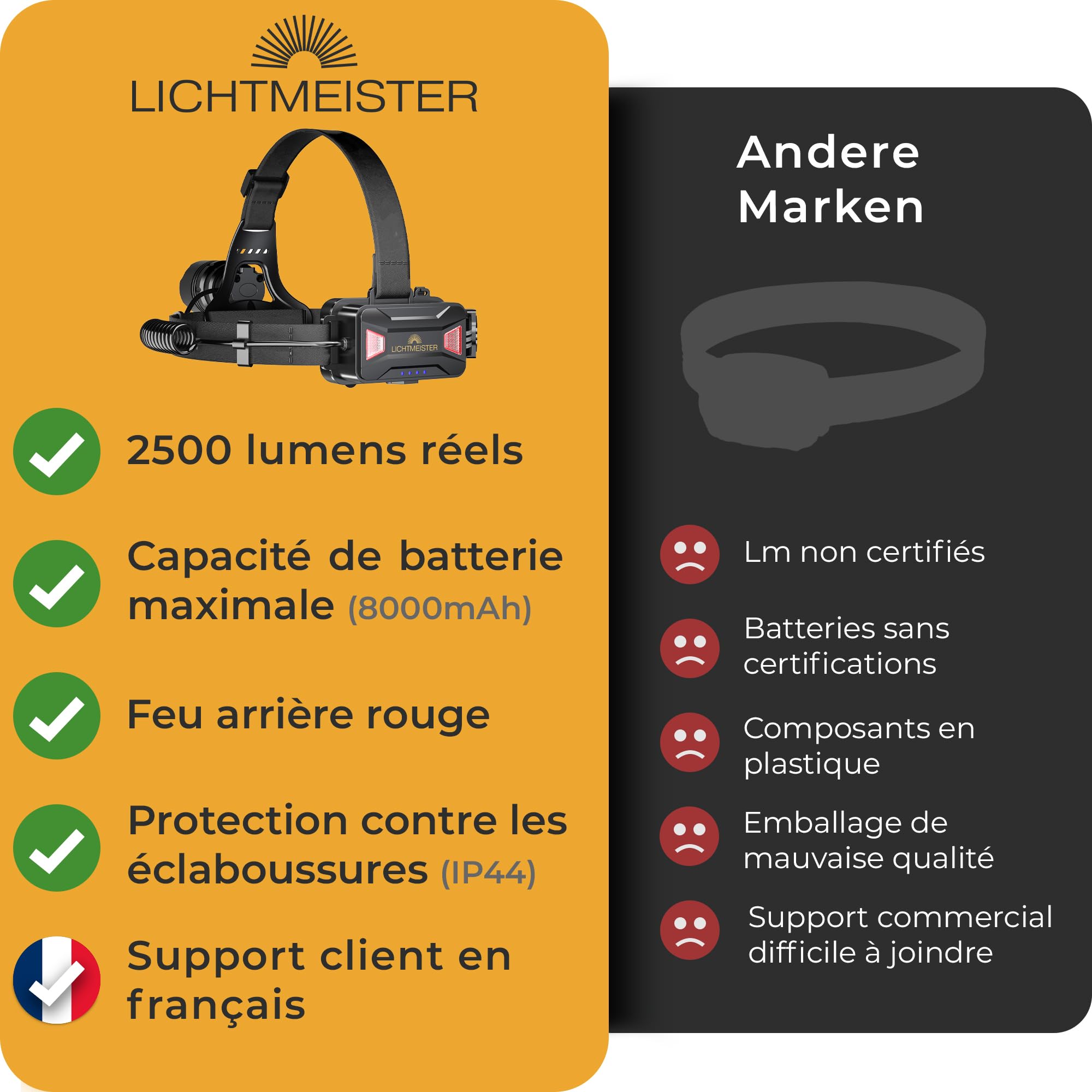 LICHTMEISTER® Lampe frontale LED ultra puissante (2500 lumens, batterie 8000 mAh) - avec lumière arrière - rechargeable - IP44