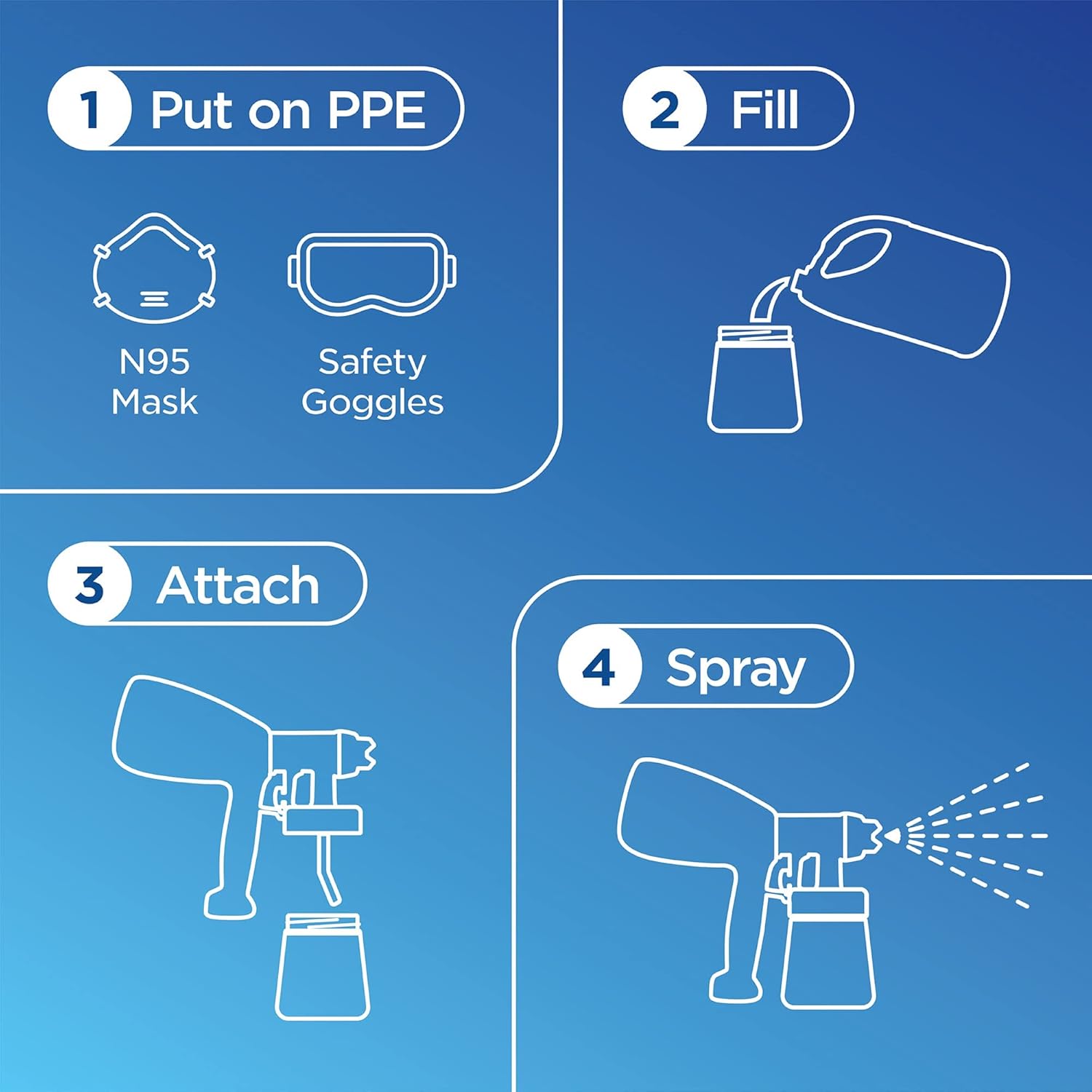 Four-step visual guide for setting up the CloroxPro Turbo Power Sprayer: 1. Put on PPE (N95 Mask, Safety Goggles), 2. Fill the reservoir, 3. Attach the reservoir, 4. Spray.