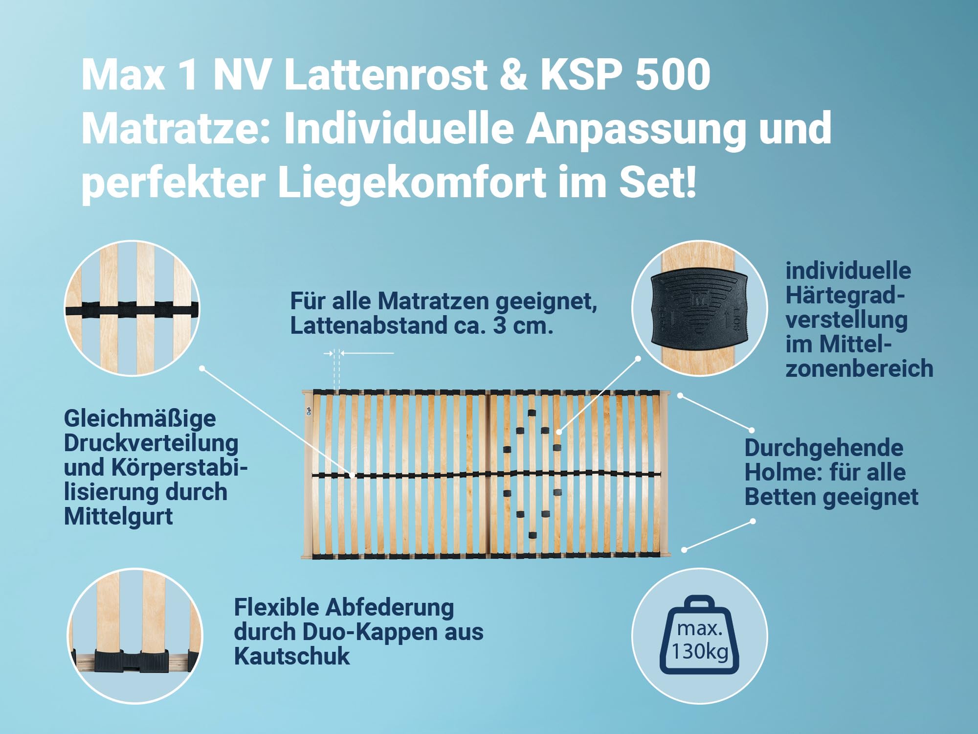 BettenABC - Matratze & Lattenrost (KSP-500) - 140x200 cm (H3) - 7-Zonen Matratze aus Kaltschaum mit passendem Lattenrost - Hypoallergen & Antibakteriell - Oeko-TEX® Zertifiziert - Lieferung per Paket