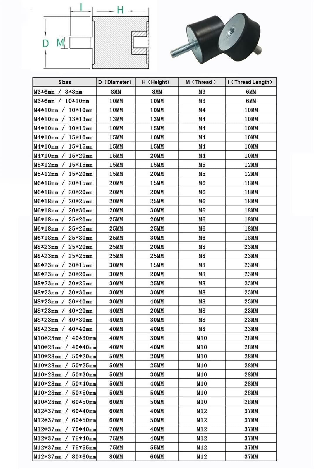 Supporti Antivibranti - Lagos - Articoli In Gomma Per Settori Industriali - Foto 7