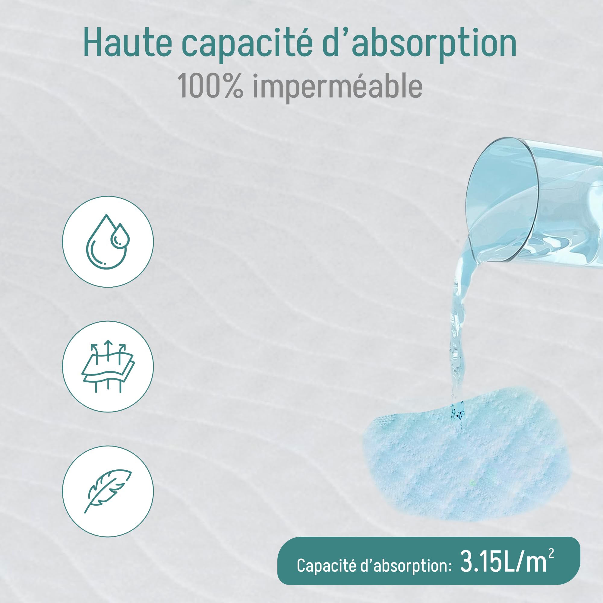 Alèse Extra Protection (alèse Jetable). Protège-Matelas/alèse imperméable: Super Absorbante: 3,15 litres/m². Protège Lit avec Ailes - Alèse Lavable: Incontinence. 90 x 85 cm - (Lot de 2)