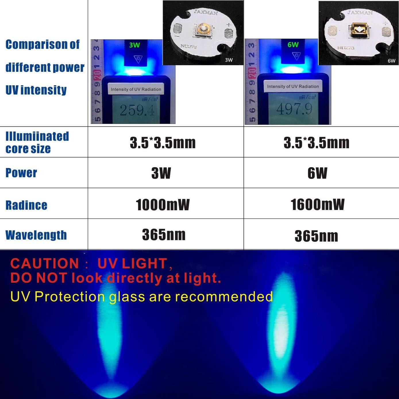 Onе-Dау Sаlе: Uр tо 70% оƒƒ JAXMAN U1C 6w Powerful 365nm UV Flashlight With Nichia LED - Portable Flood Blacklight With Rechargeable Battery For Detecting Pet Urine/A/C Leak,Glue Curing,Rocks and Mineral Glowing (no charger)