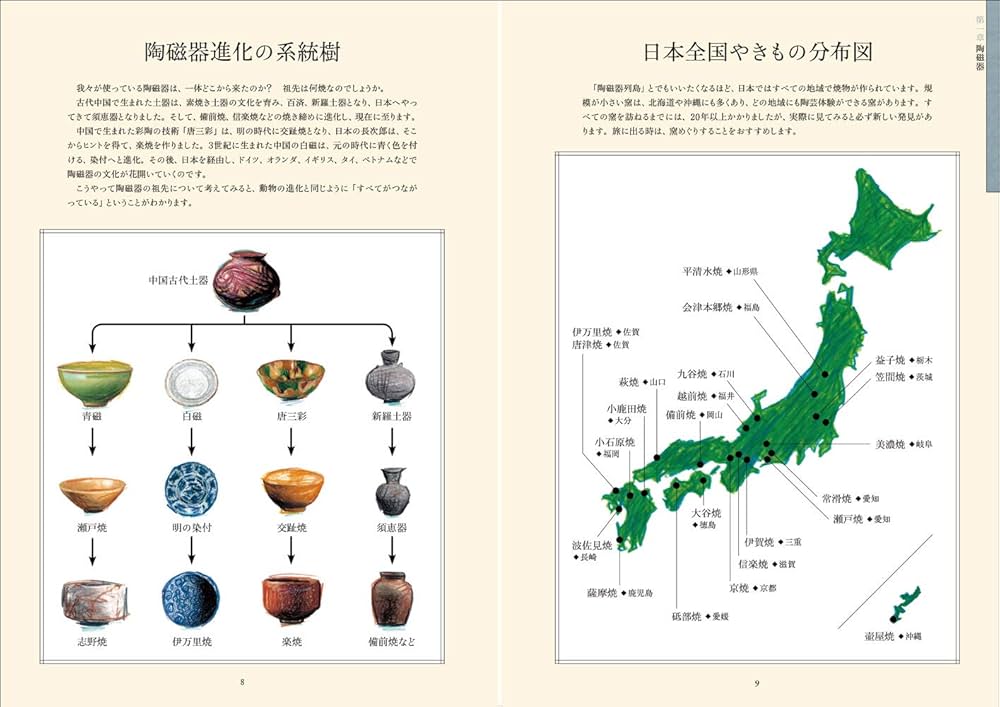 古美術手帖 はじめての骨董 | ナカムラクニオ, 玄光社 |本 | 通販 | Amazon