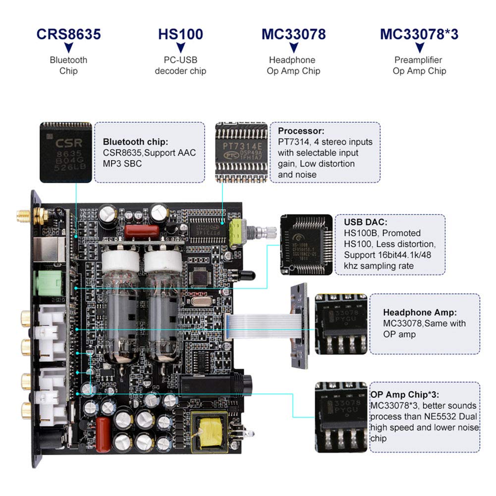 Decoder Audio, preamplificatore valvolare, decodificatore DAC USB, Amplificatore per Cuffie Desktop, Tubo 6K4 Integrato Bluetooth 4.2 con Telecomando utilizzato per l'amplificatore
