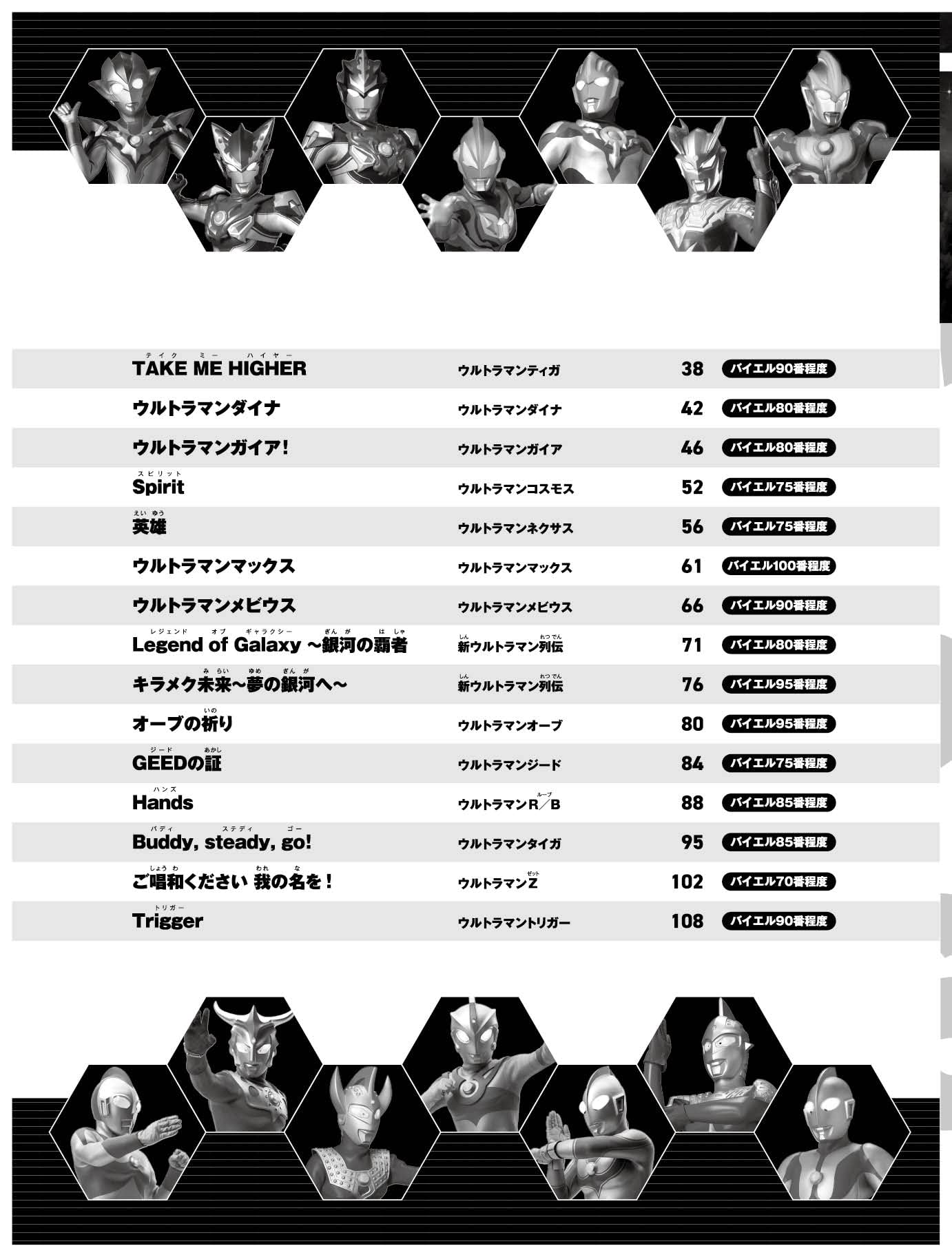 ウルトラマンシリーズ大集合 ピアノ ソロ アルバム 楽しいバイエル併用 円谷プロダクション 編集部 青山 しおり 井戸川 忠臣 丹羽 あさこ 配送料無料