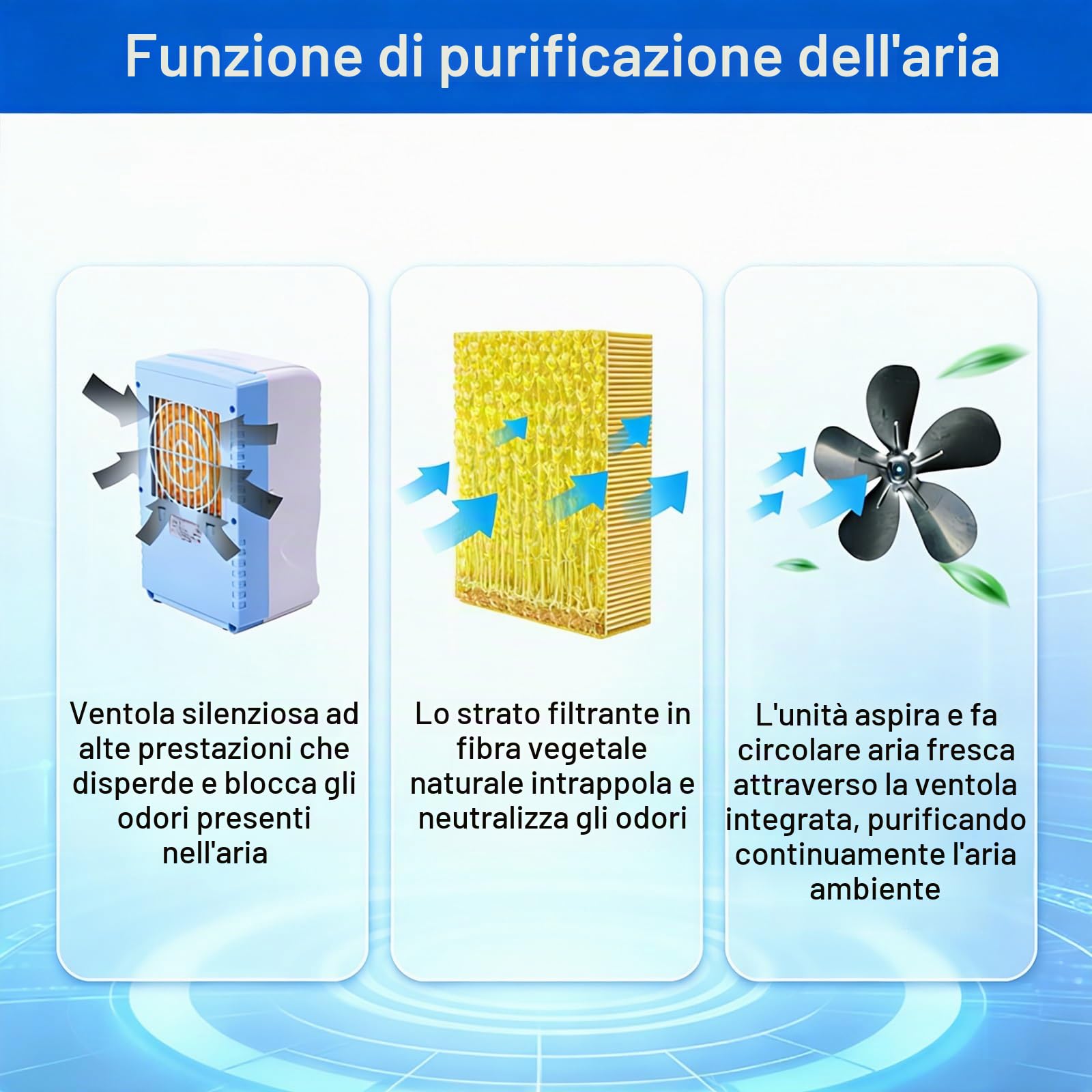 Coprimaterasso Rinfrescante, Coprimaterasso refrigerato, Funzionamento Silenzioso, Temperatura Regolabile a 4 Livelli, serbatoio da 1,7 litri, per Chi Dorme Caldo(W140cmxL160cm/W55inxL63in)