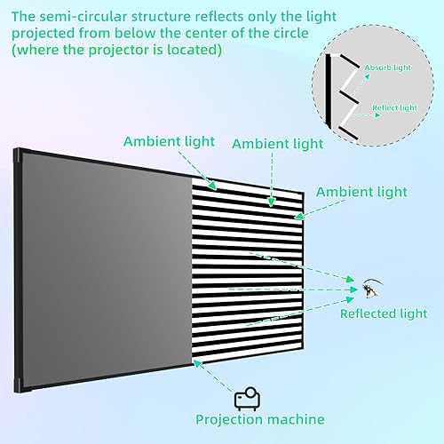 Miniatura 2 de Hayluk Pantalla de proyector de 100 pulgadas,Pantalla de proyección de rechazo de luz ambiental 4k HD (ALR), Pantalla de películas de tiro ultra