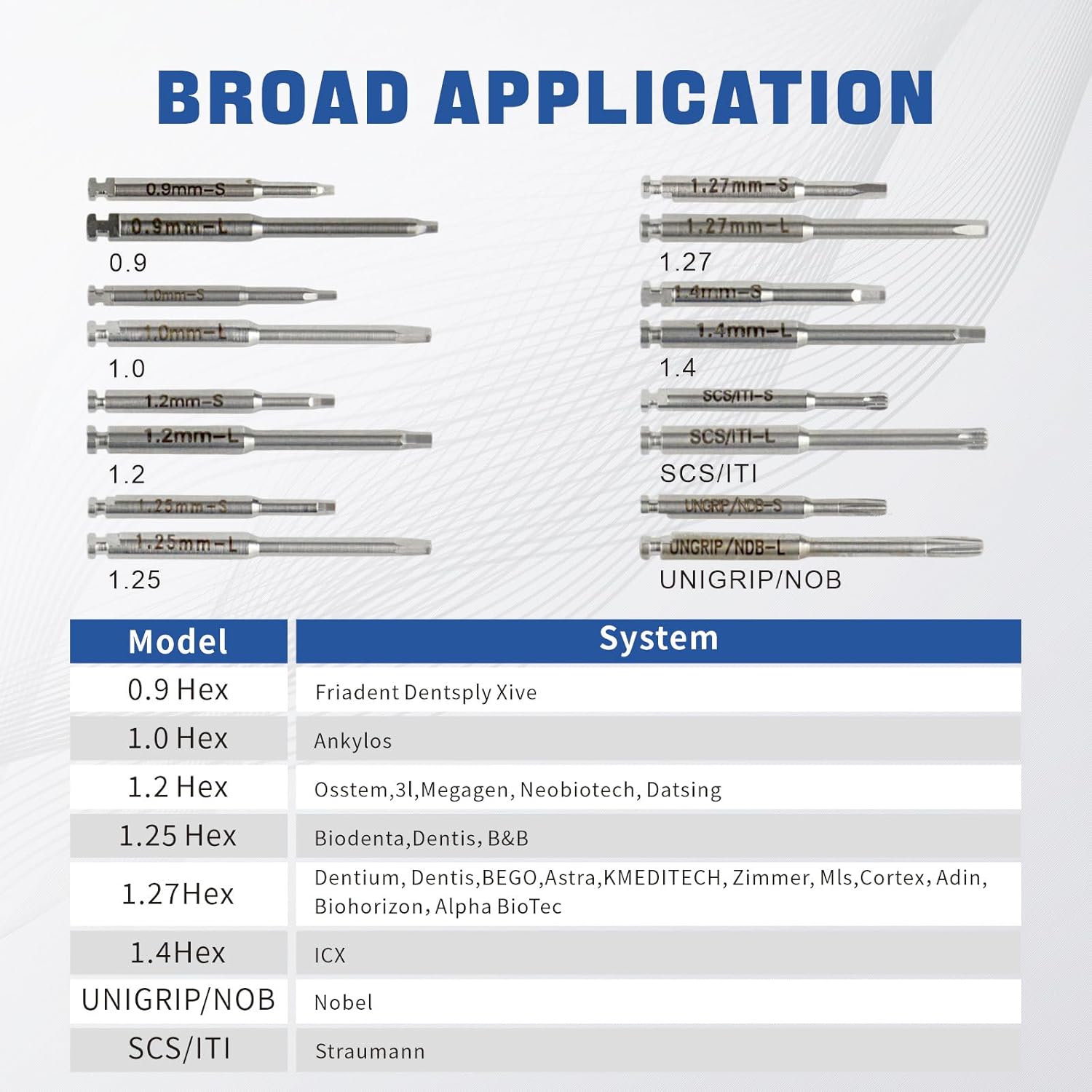 Implant Hex Screwdriver Kit - 7 Torque Settings (5-35N.cm) with 16 Bits, Dual-End Design & Metal Lock - Autoclavable