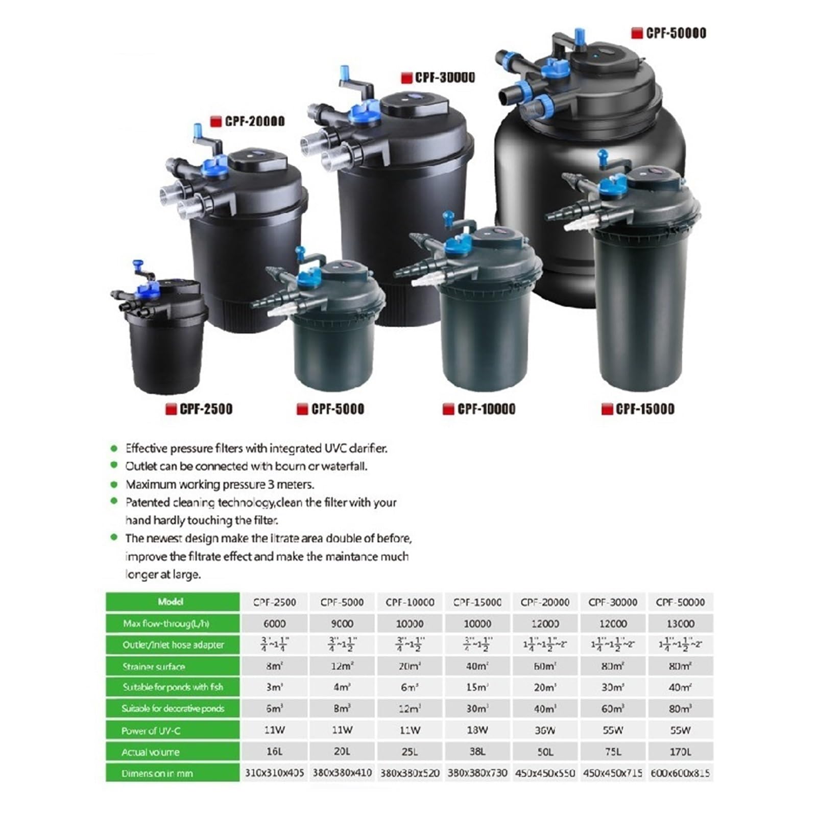 Filtros Piscina, De Filtración De Estanque De Peces, Filtro De Cubo Piscina Cultivo Externo CPF-1500 16L Adecuado For Estanque De Peces De 2m³ con Lámpara Germicida(CPF1500)