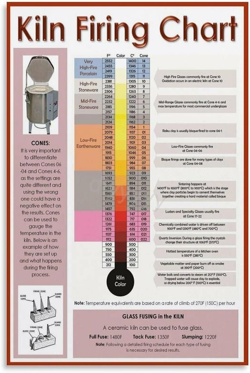 Amazon.com: Kiln Firing Temperature Chart for Pottery & Ceramics, Cone ...