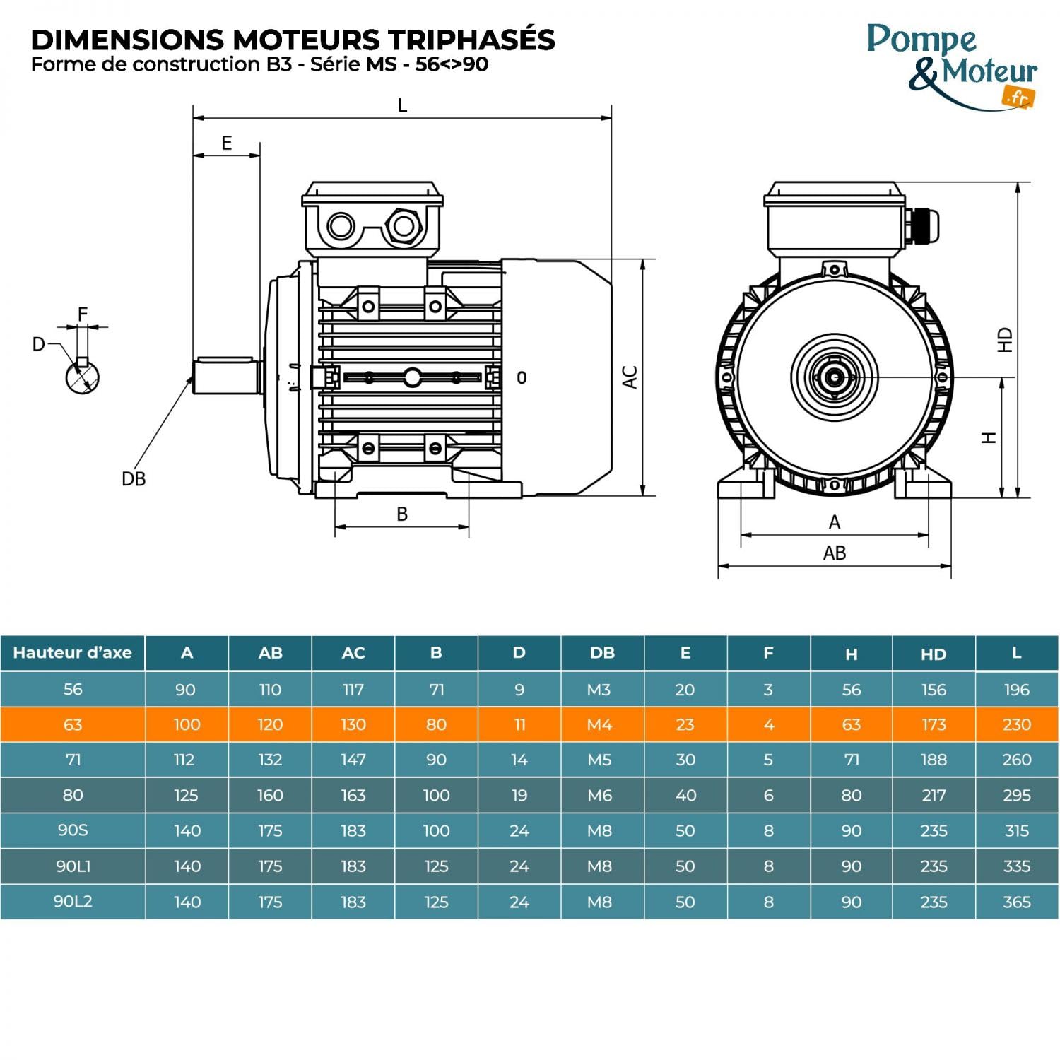 Motor eléctrico trifásico 230/400 V 0,33 CV Cemer Ms 0,25 kW 3000 rpm brida asíncrona B3 protección IP 55