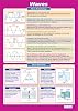 Daydream Education Waves Poster