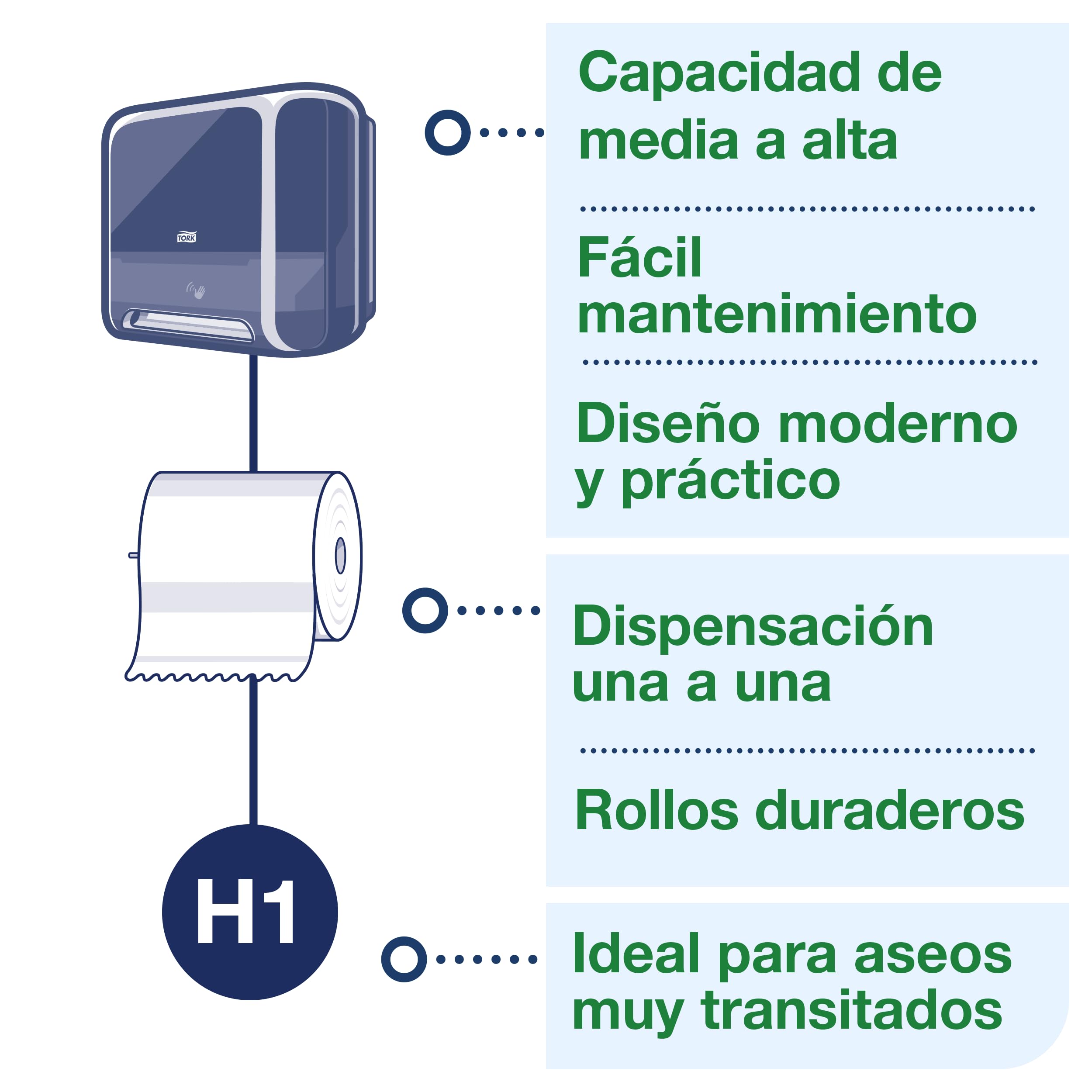 Tork Matic Dispensador Automático de Toallas de Mano en Rollo Negro H1, Dispensación una a una, Línea Elevation, 551108