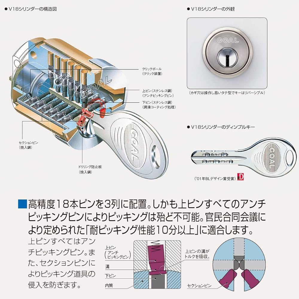 Amazon.co.jp: GOAL(ゴール) シリンダー 錠 PX用 鍵 交換 玄関
