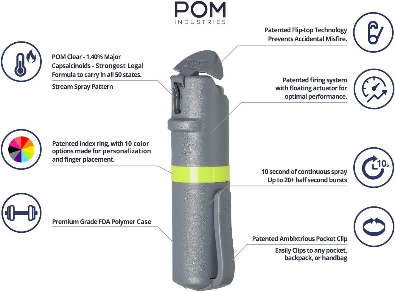 POM Pepper Spray Combo Pack Clip & Keychain - Maximum Strength OC Spray Self Defense- Tactical Compact & Safe Design - 25 Bursts & 10 ft Range - Stream Spray Pattern : Sports & Outdoors
