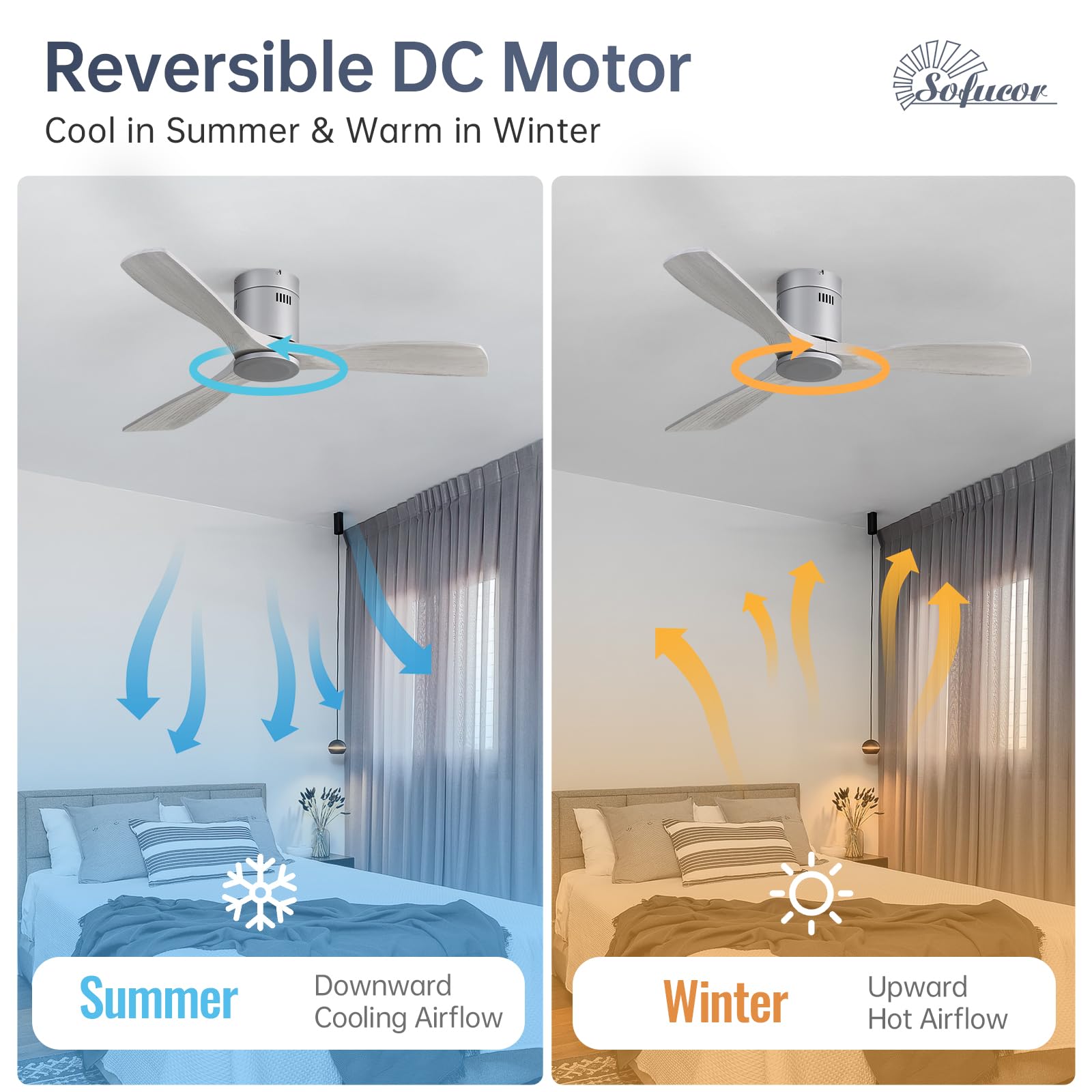Sofucor Ventilateur de Plafond avec Télécommande, 132 cm, Bois Massif, 3 Pales, Télécommande, 6 Vitesses, Moteur DC Silencieux, Minuterie pour Chambre