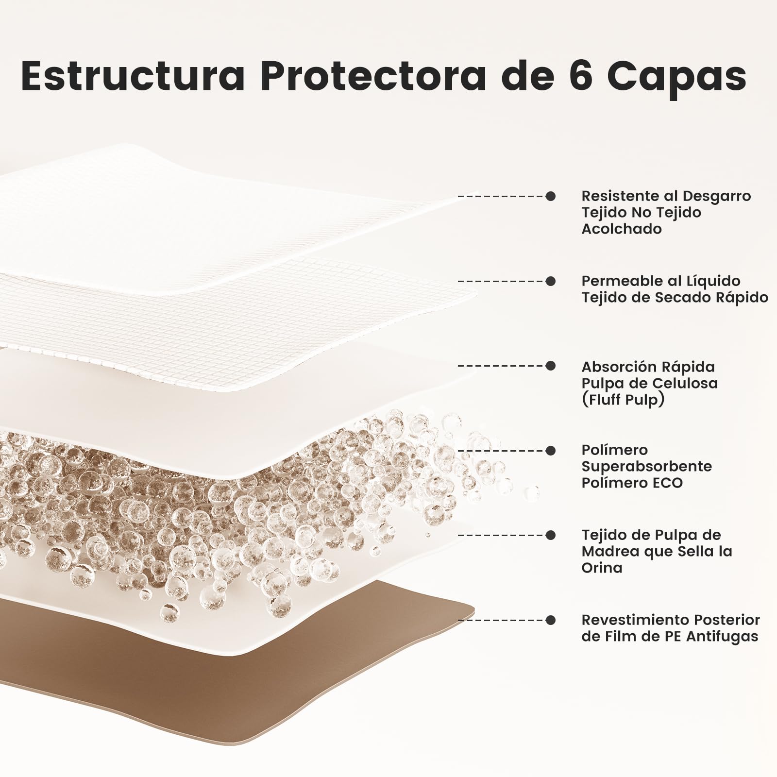 Gardner Pet Empapadores Perros 94x137cm -80 Unidades | Ultraabsorbentes, Respaldo Antideslizante, Protección de Suelos para Perros, para Entrenamiento y Viajes