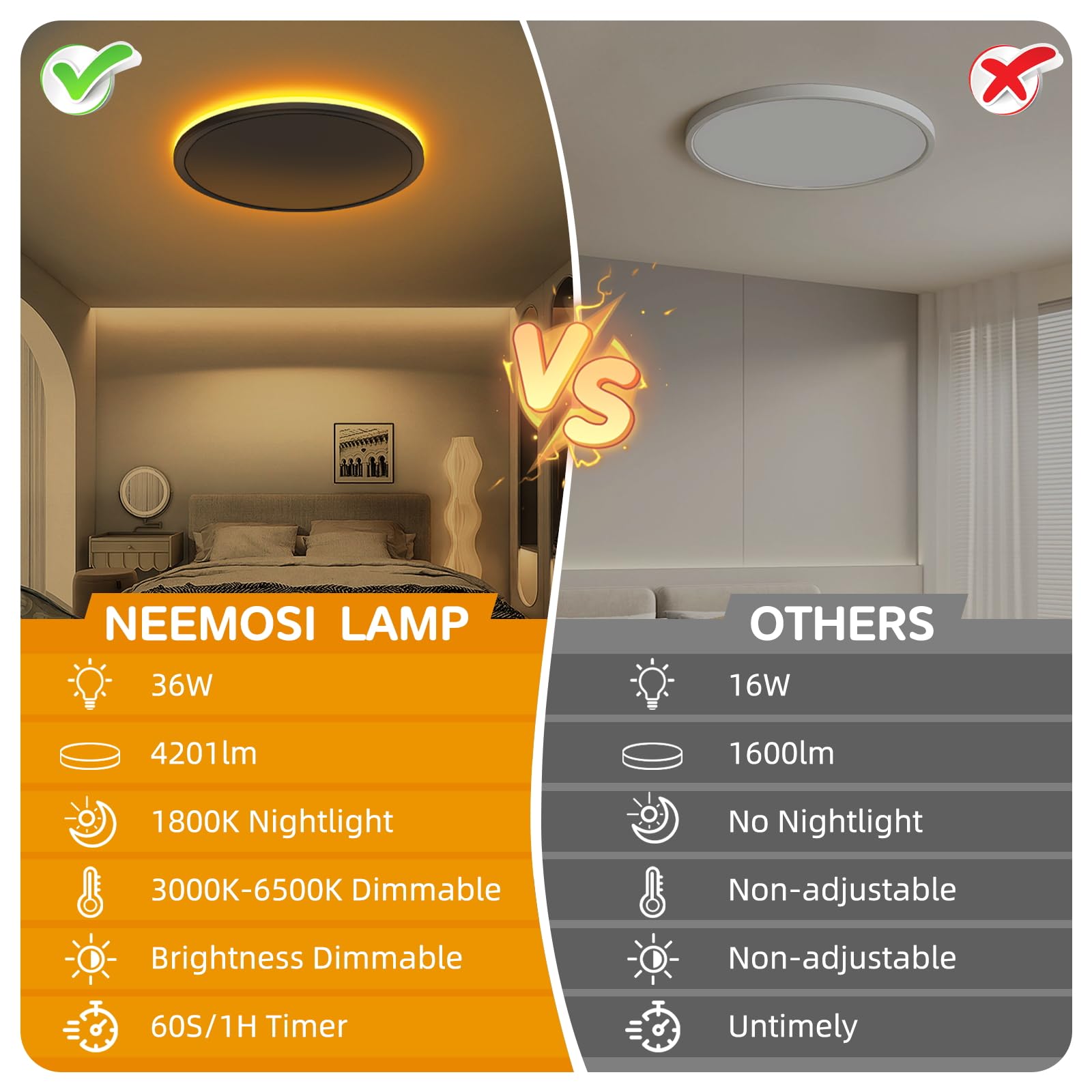 Plafoniera Led Soffitto Dimmerabile con Timer, 36W Lampadario LED Soffitto con Telecomando & Luce Notturna, Moderna Plafoniere Rotonda per Cucina, Bagno, Camera da Letto, Soggiorno Ø39cm