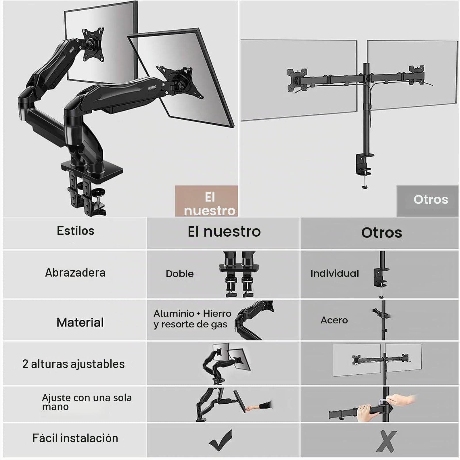 HUANUO Soporte Monitor Doble, Brazo Monitor de Escritorio para Pantallas de 13 a 32 Pulgadas, Ajuste de Altura con Inclinación, Giratorio, Rotar, VESA 75 & 100 mm, Carga Máxima 9kg