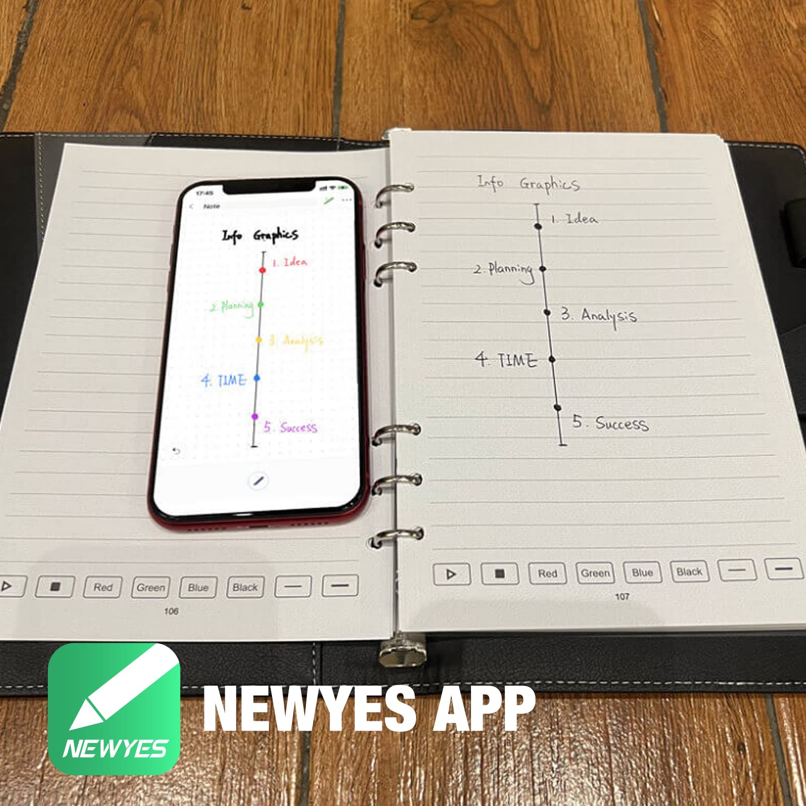 NEWYES SyncPen 3.0 Set - Smart Pen Sincronizza i Tuoi Appunti Dallo Schermo e Dalla Carta, Penna Intelligente Salva le Tue Note e Condividi le tue Note Scritte a Mano, Compatibile con iOS e Android