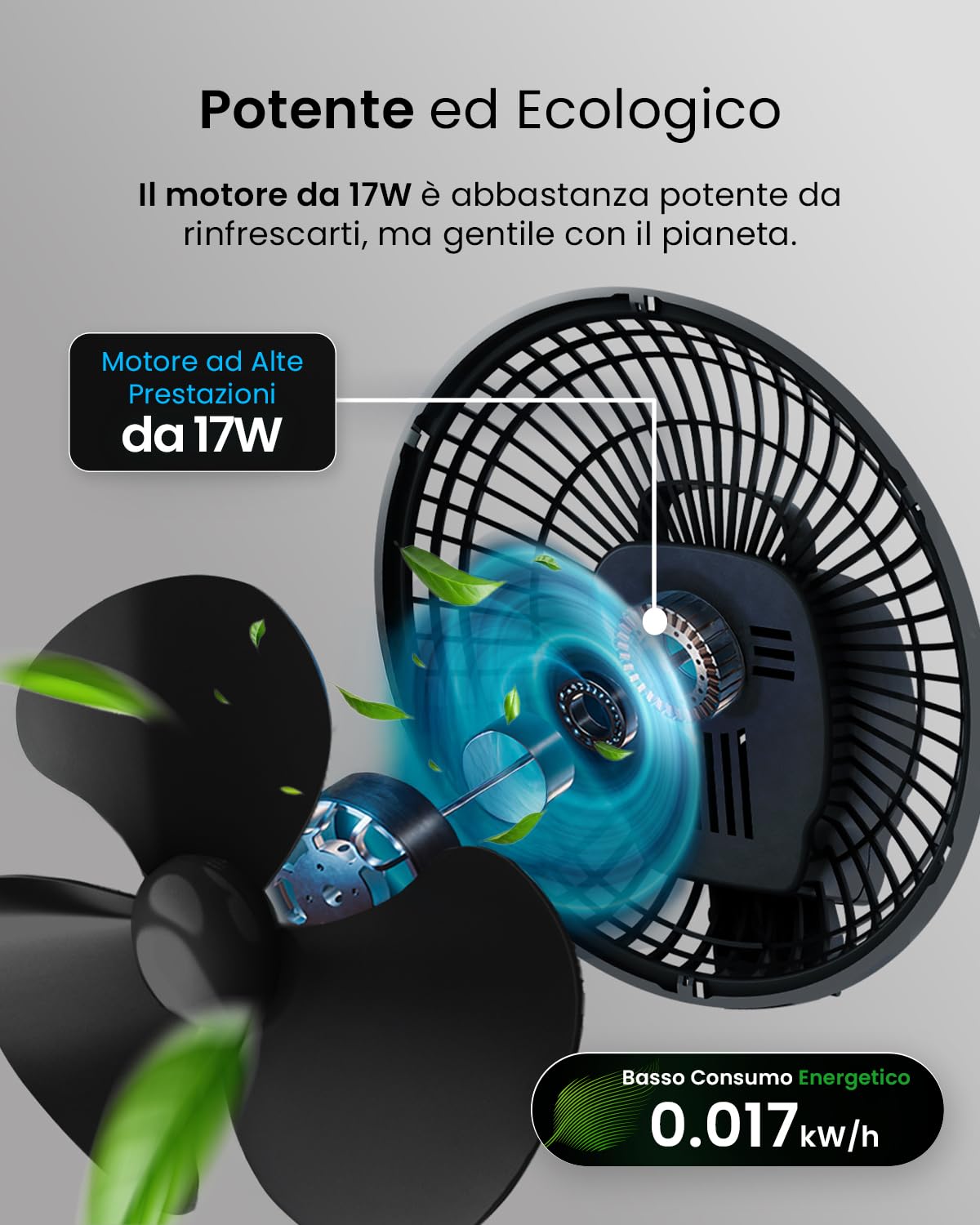 Pro Breeze Ventilatore Nero con Clip– Ultra Silenzioso Ventilatore Piccolo Potente da Tavolo, 2 Velocità, Rotazione 360° e Inclinazione 100°, Ventilatore Portatile per Casa e Ufficio Scrivania, 15W