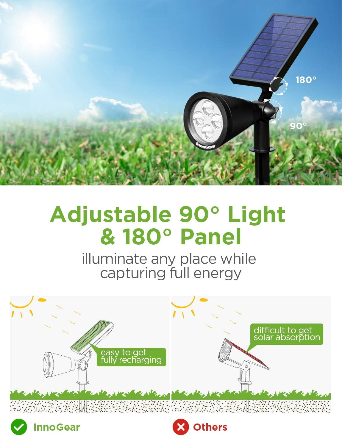 InnoGear Solar Lights Outdoor, Upgraded Waterproof Solar Powered Landscape Spotlights 2-in-1 Wall Light Decorative Lighting Auto On/Off for Pathway Garden Patio Yard Driveway Pool, Pack of 4 (Warm) - - 