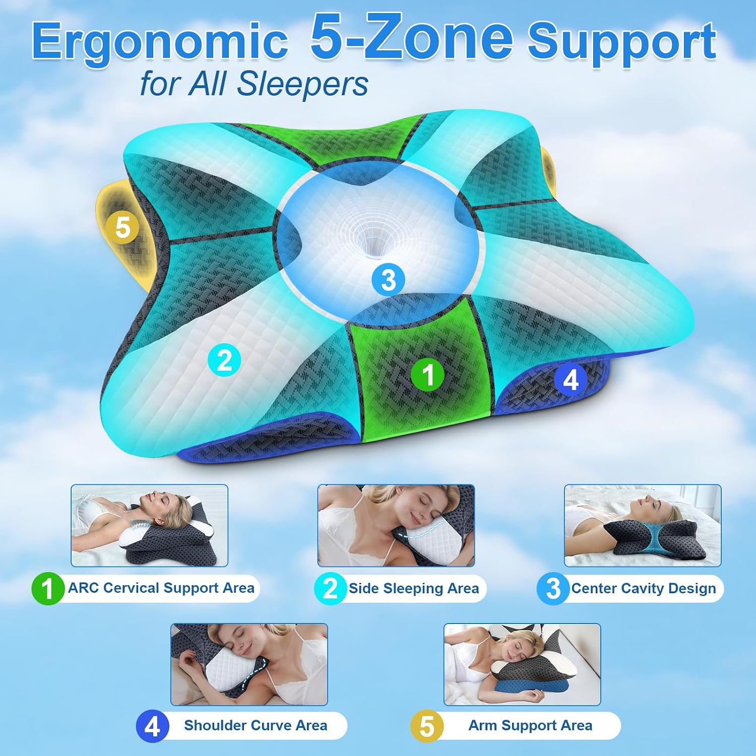 SAHEYER Cervical Pillow for Neck Pain Relief, Upgraded 2 in 1 Memory Foam Pillow with 2 Firmness, Ergonomic Double-Sided Orthopedic Pillow for Side Stomach Back Sleepers Support, 23.6" Lx15.7Wx5.5H