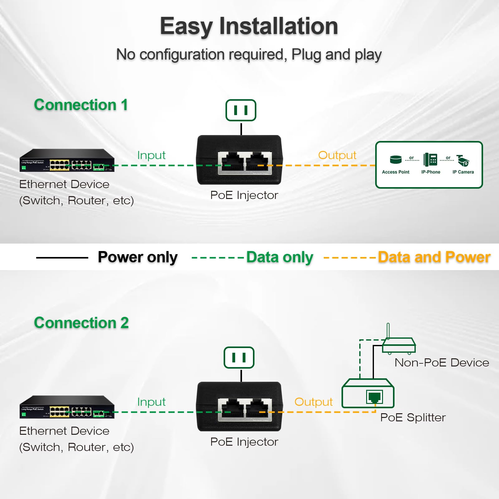 Gigabit PoE+ Injector for Ethernet, 30W 48V with 10/100/1000Mbps & IEEE 802.3af/at Compliance. Extend Network up to 100M (328 ft) Plug and Play?Black