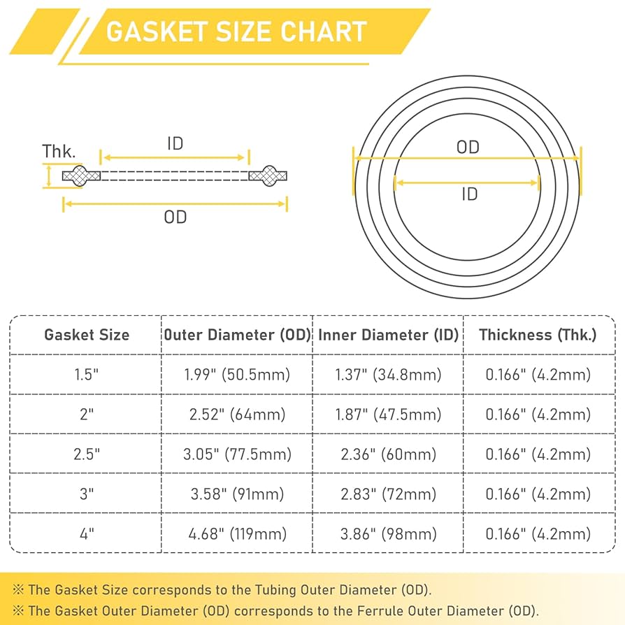 Mika 3点 RIXIGOOD 3 Inch Tri Clamp PTFE Gasket for 3