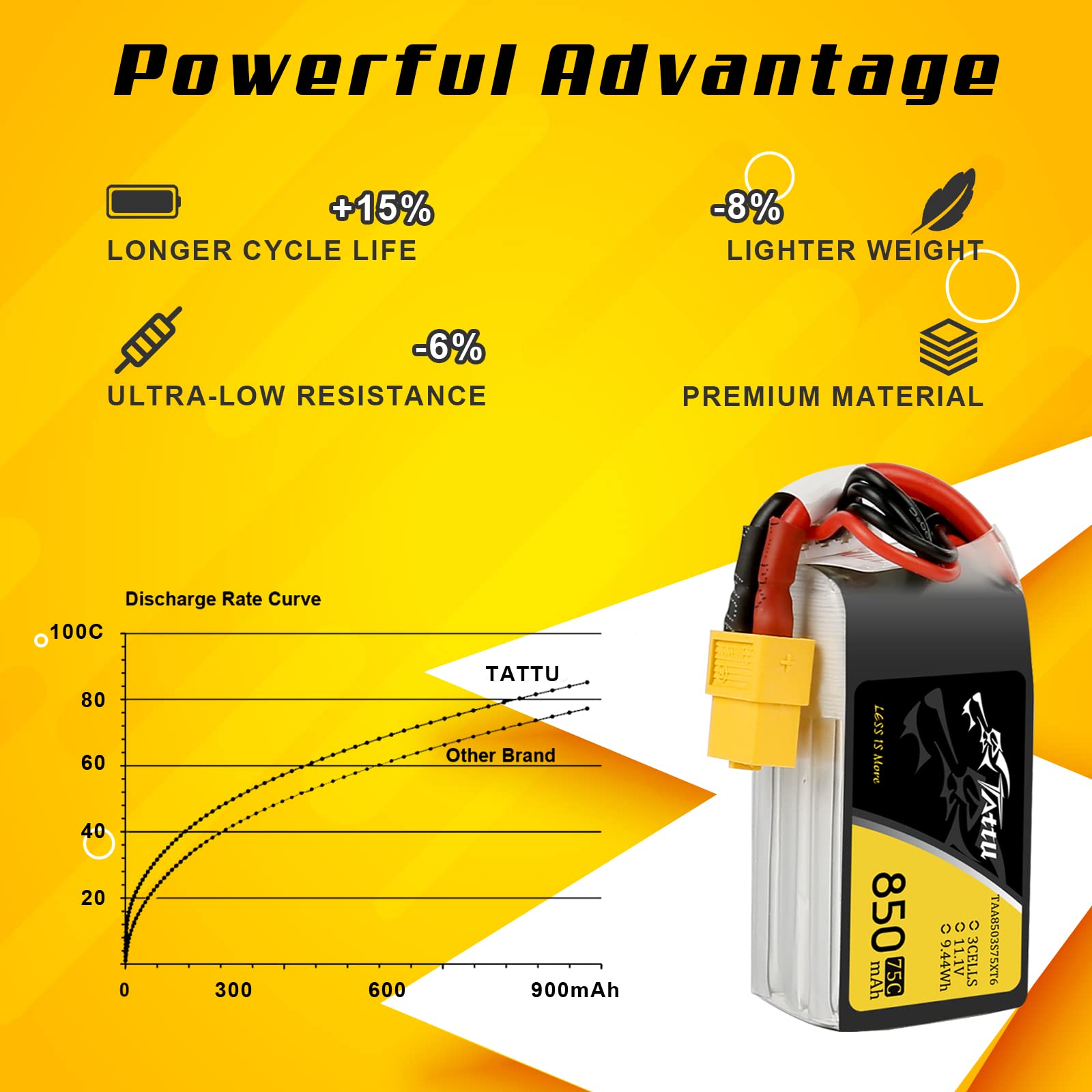 Tattu 3S 850 mAh 11,1 V 75C 3S1P Lipo akumulator z wtyczką XT60 do FPV Racing Quadrocopter 150 180 rozmiar