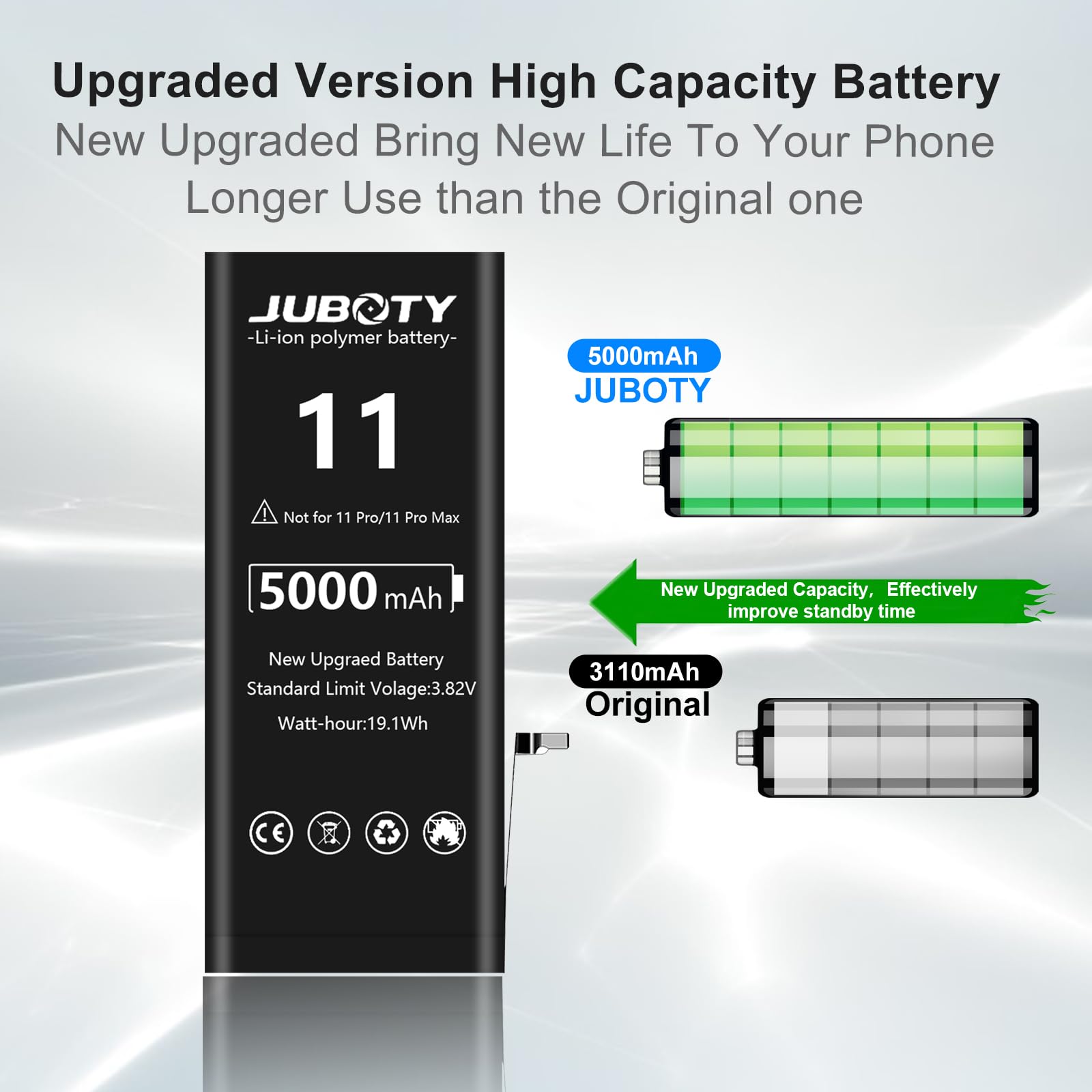 Yodoit Akku für iPhone 11, 6500 mAh, hohe Kapazität 0 Zyklen Li-Ion Polymer Akku für Modell A2111, A2221, A2223 mit Reparatur-Tool-Kits