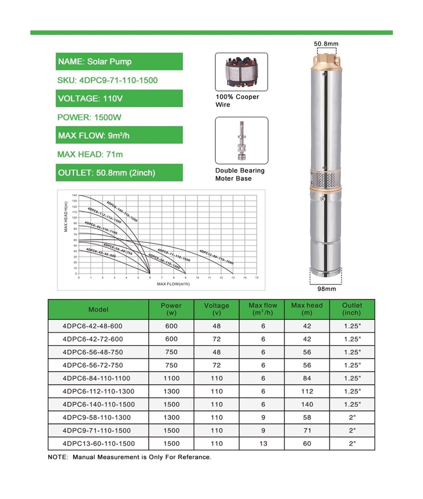Pompa solare da 4 pollici con girante for acqua 110 V 1500 W for irrigazione agricola automatica subacquea (prevalenza massima 71 m, flusso 9 T/H)