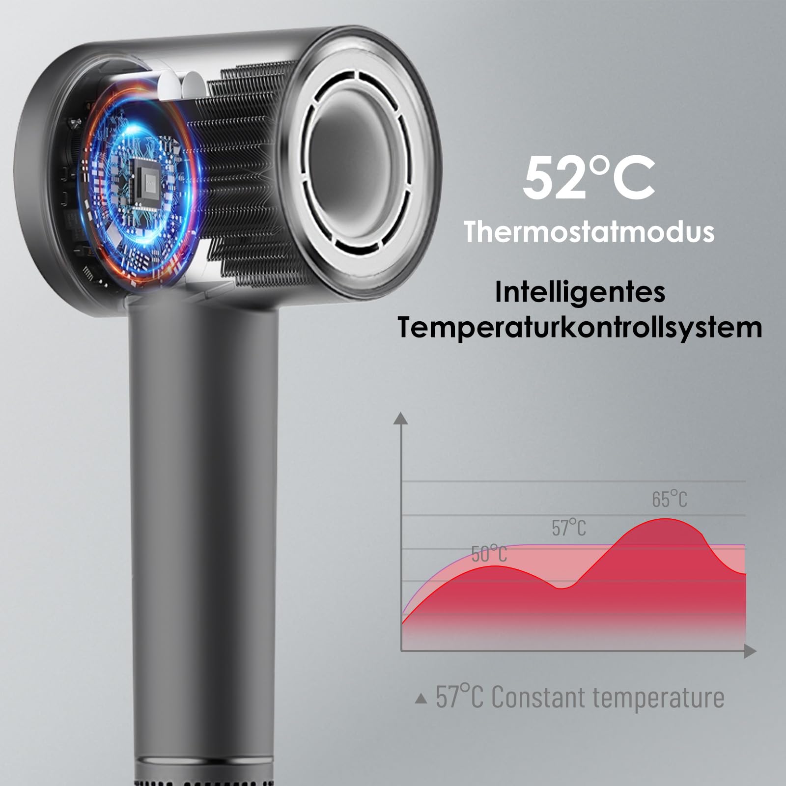 Asciugacapelli,110.000 Giri/min Motore Brushless,Phon Capelli Professionale con 500 Milioni Ioni Negativi,2 Velocità&4 Temperature,Basso Rumore,Magnetico Ugello Inclusi per Viaggi e Domestico