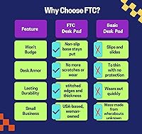 Vista 2 de FTC Alfombrilla de escritorio de piel sintética y secante, base de franela antideslizante (negro 31.5 x 15.75), alfombrilla de mouse cosida
