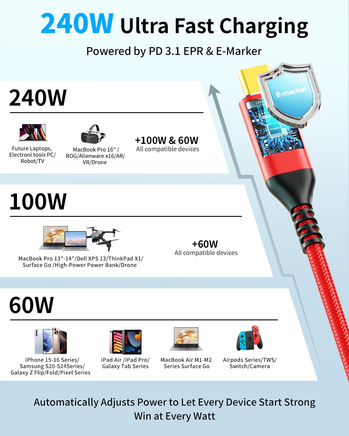 ZeroneTeck Cable de video USB C a USB C para monitor [2 unidades de 6.6 pies], [8K a 60Hz/4K a 144Hz] Cable de pantalla, transferencia de datos de alta velocidad de 40 Gbps, carga de 240 W