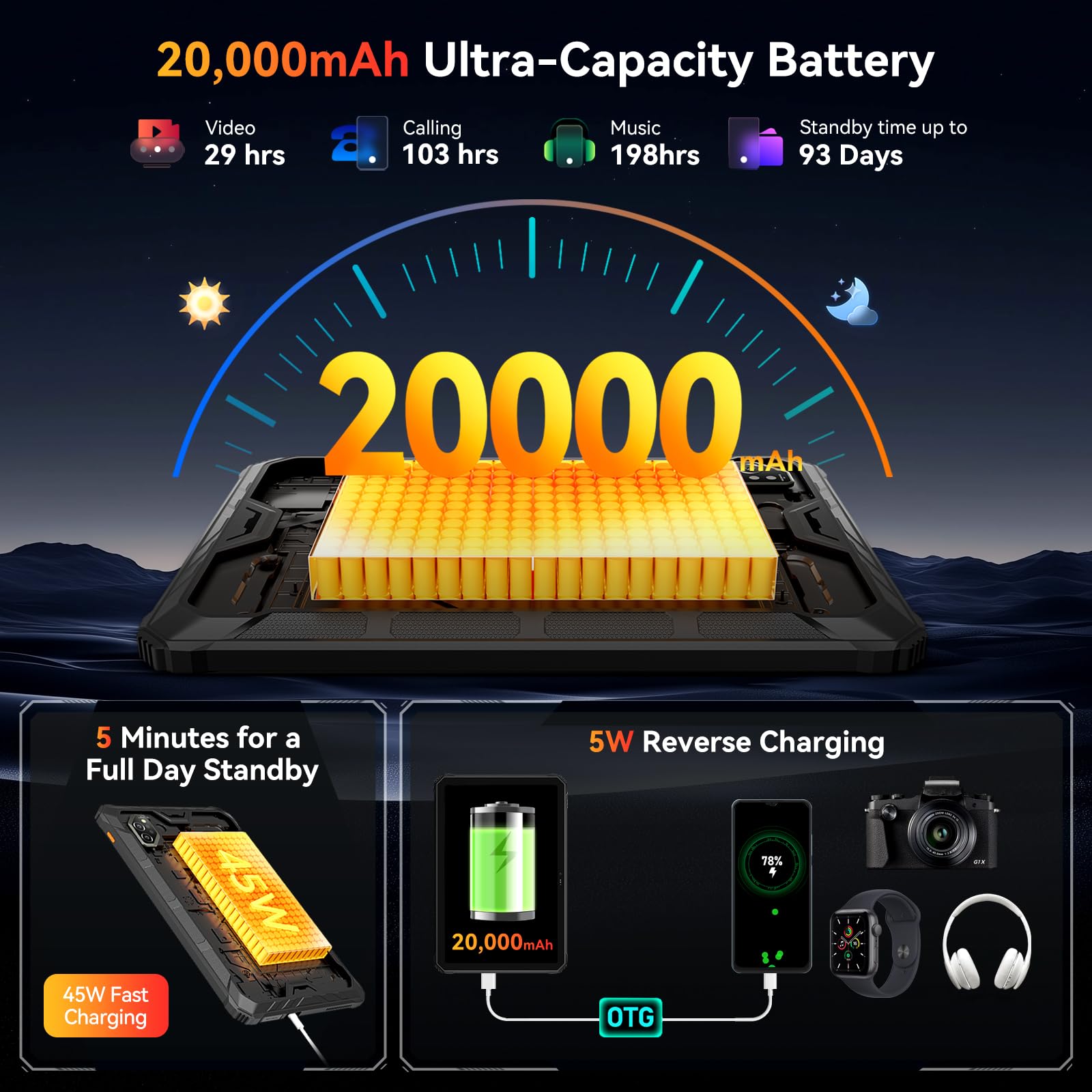 Amazon.com : OSCAL Spider 10 Rugged Tablet, 20000mAh(45W) Tablet