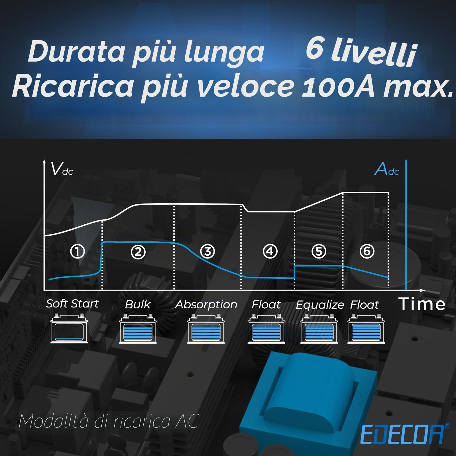 EDECOA Inverter ibrido 6200 W 48 V 230 V caricatore solare MPPT 120 A Pur Sinus 60-500 Vdc Off-Grid BMS Comunicazione Caricabatterie Priorità di rete Regolatore di carica solare (compatibile con WiFi)