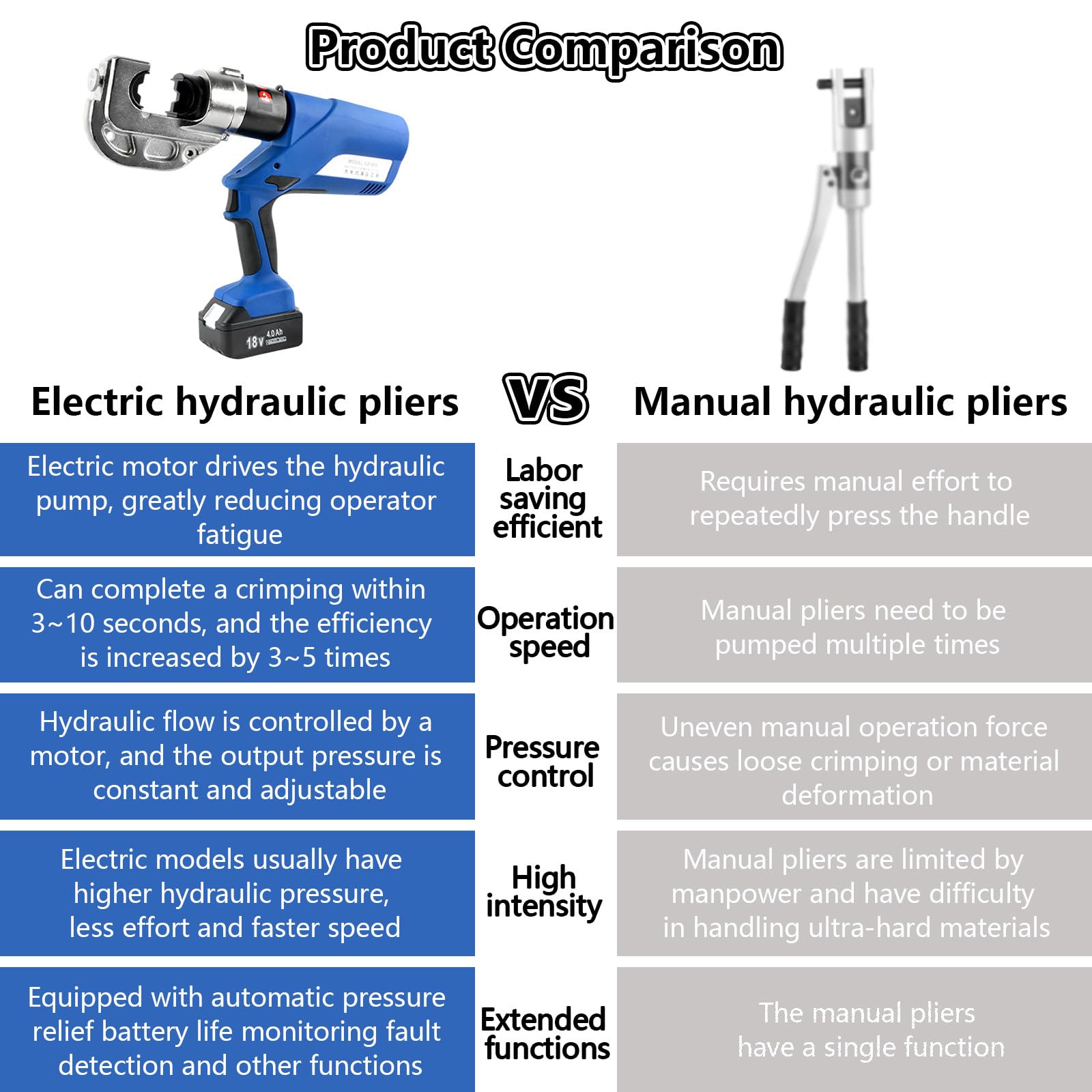 Elektryczne Hydrauliczne Zaciskarki Do Końcówek Kablowych Akumulatorowe Hydrauliczne Zaciskarki Do Końcówek Kablowych Narzędzie Do Miedzianych/Aluminiowych Końcówek Kablowych