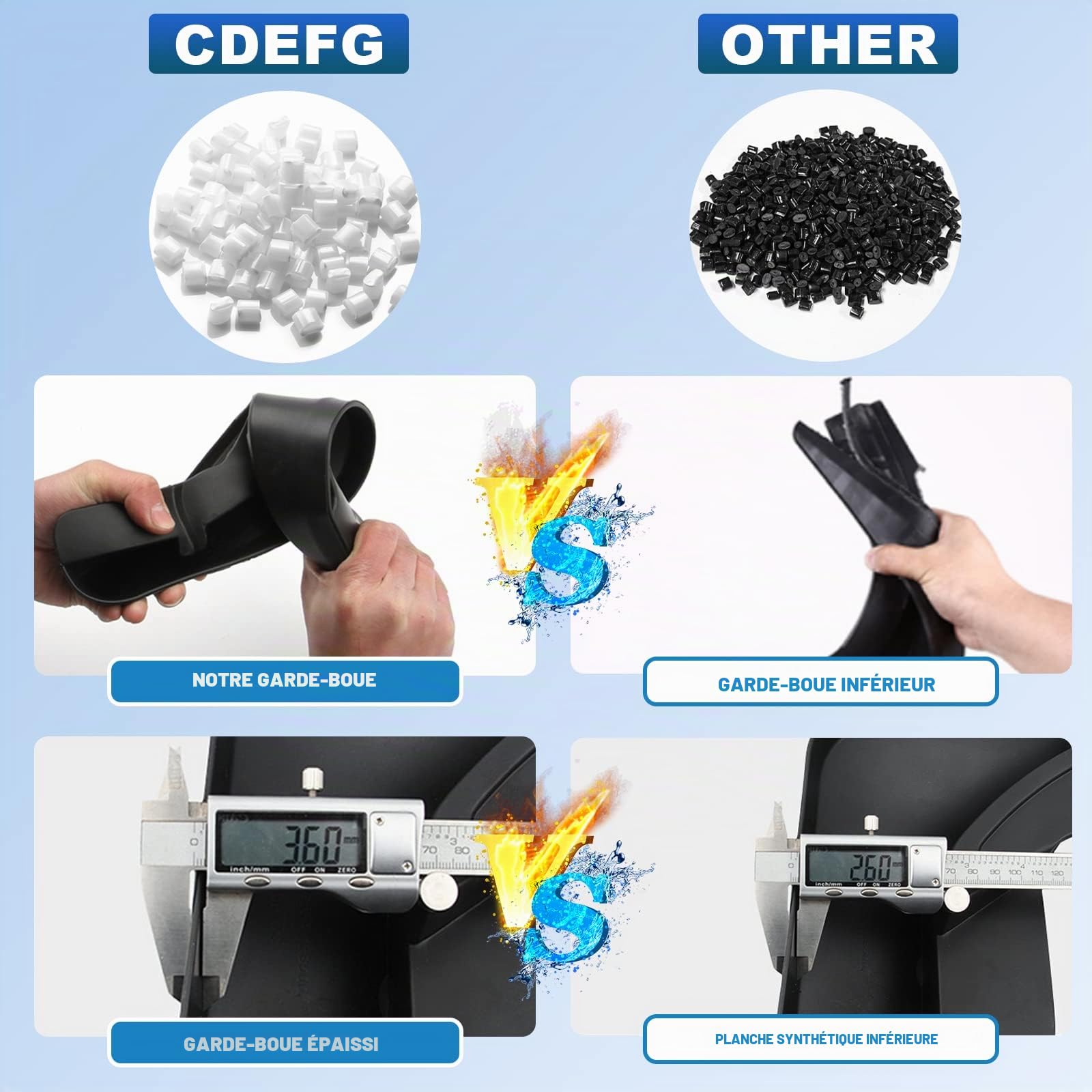 CDEFG Compatible avec Toyota C-HR CHR 2016-2021 2022 Garde-boues Avant et arrière en Plastique Anti-Boue Garde-Boue Anti-éclaboussures 4 pièces Accessoire de Voiture