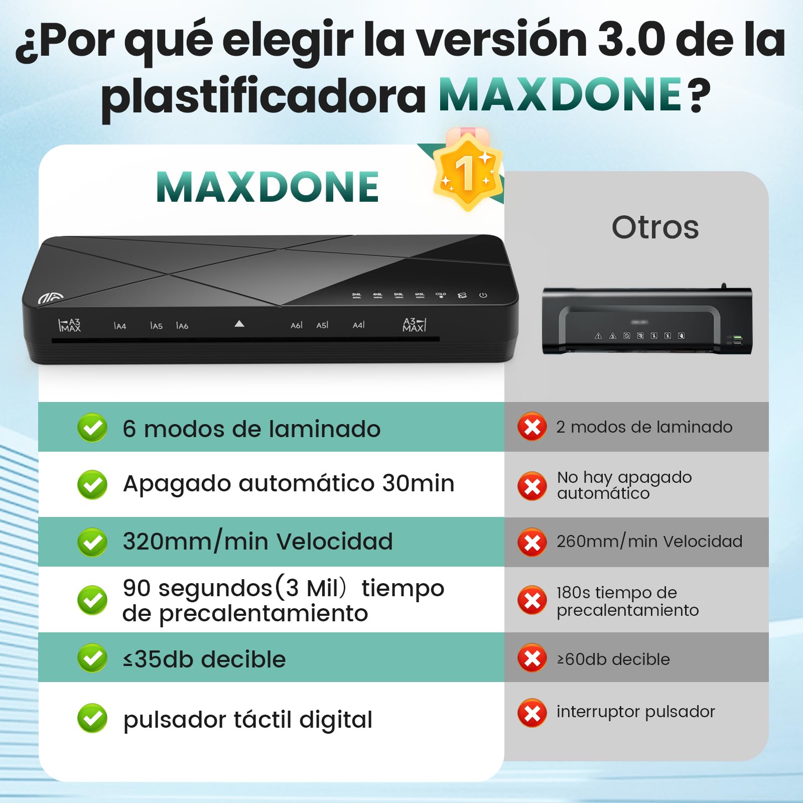 Máquina de Laminadora Plastificadora A3 A4 A5 A6 con 6 Modos y Apagado Automático Frío y Caliente